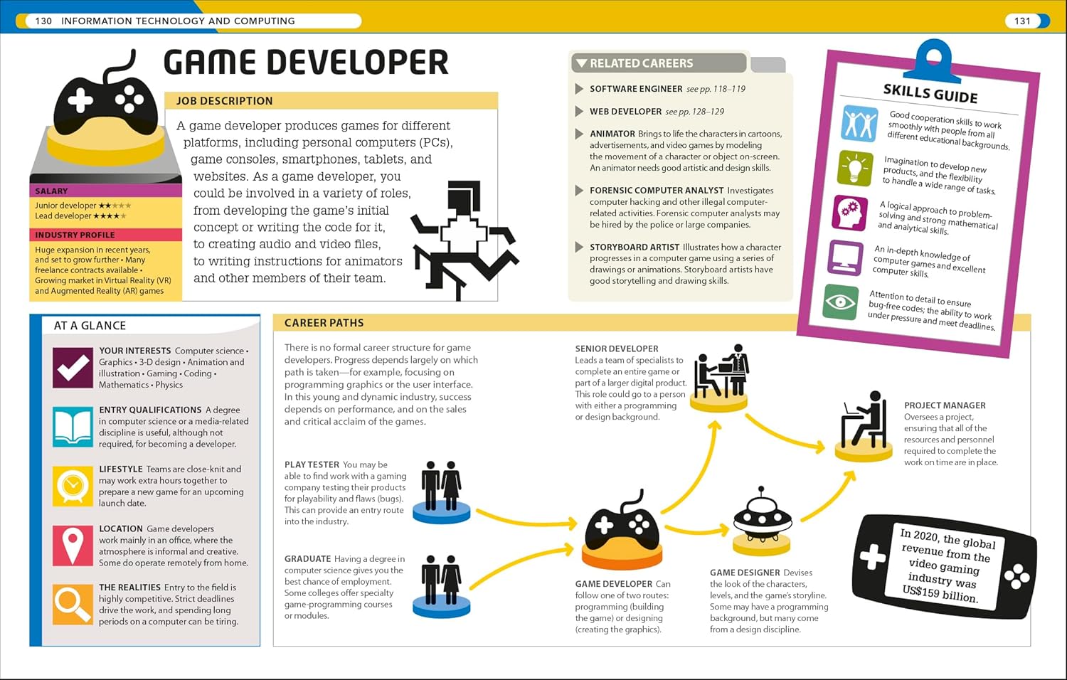 Careers: The Ultimate Guide to Planning Your Future - Image 4