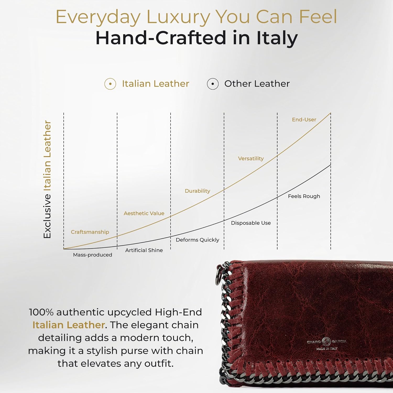 Premium Italian Leather Handmade in Florence, Italy. Small Crossbody Bag for Women with a Detachable Strap Made in Italy. - Image 3