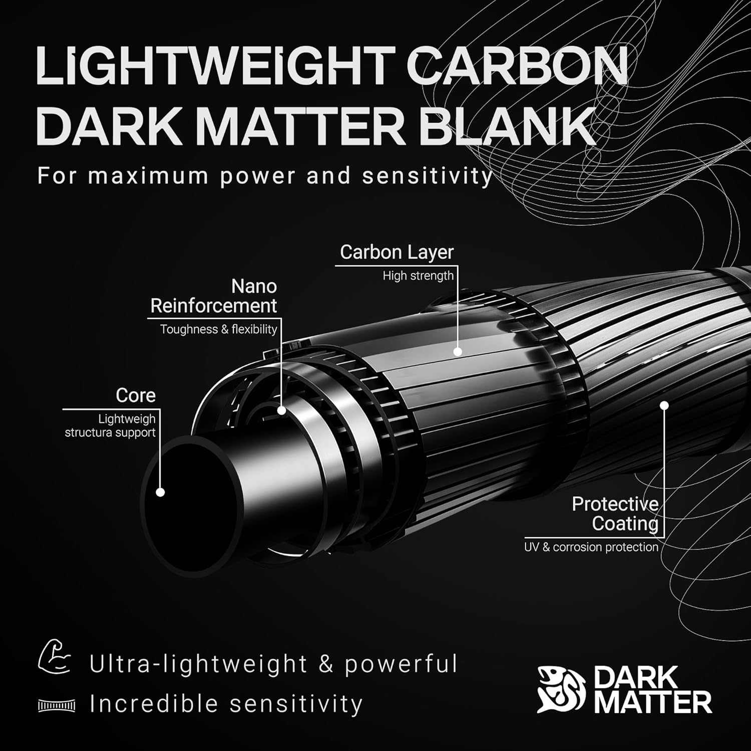 Dark Matter Psychedelic Inshore Spinning Rods - Medium Spinning Rod Saltwater, Fast Action 7 Foot Fishing Rod Saltwater, Deep Sea Fishing Rods Baitcaster with Fuji K Series Alconite Guides