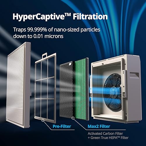 Miniatura 9 de Coway Airmega 250250S - Juego de filtros de repuesto para purificador de aire, Max 2 Green True HEPA y filtro de carbón activo, AP-1720-FP