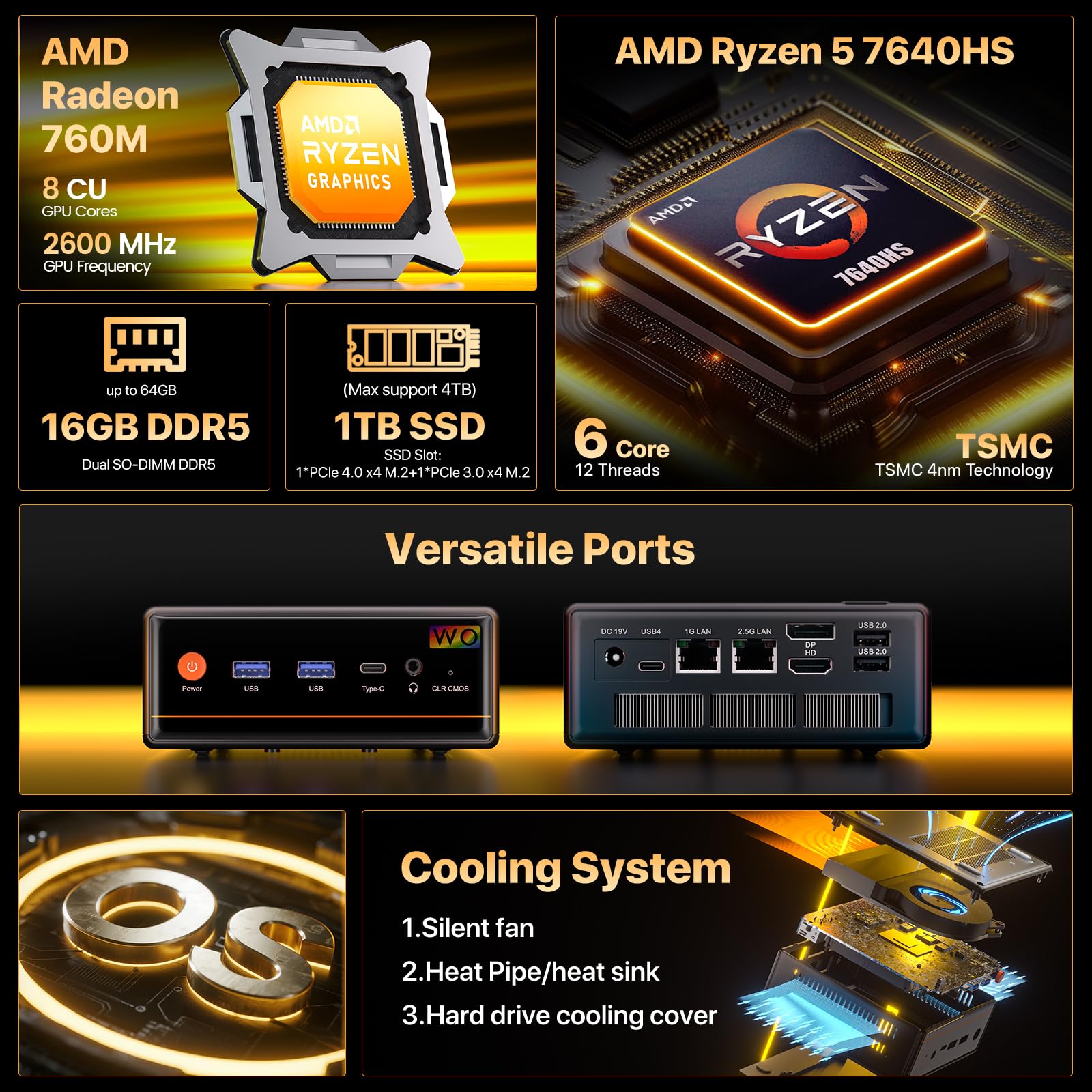 Trycoo WO4 Gaming Mini PC AMD Ryzen 5 7640HS, 16GB DDR5, 1TB NVMe PCIe 4.0 SSD, USB4, Dual LAN, 4K Quad-Display, WiFi 6, Mini Desktop Computer für Büro & Spiele