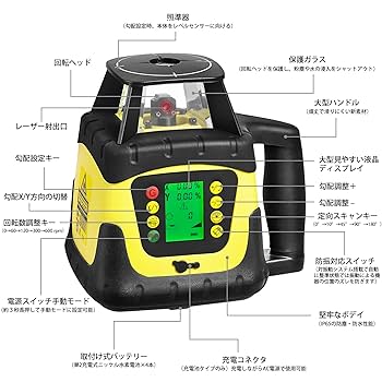 レベルプレーナー Amazon | Firecore ローテーティングレーザー 高精度 レーザー
