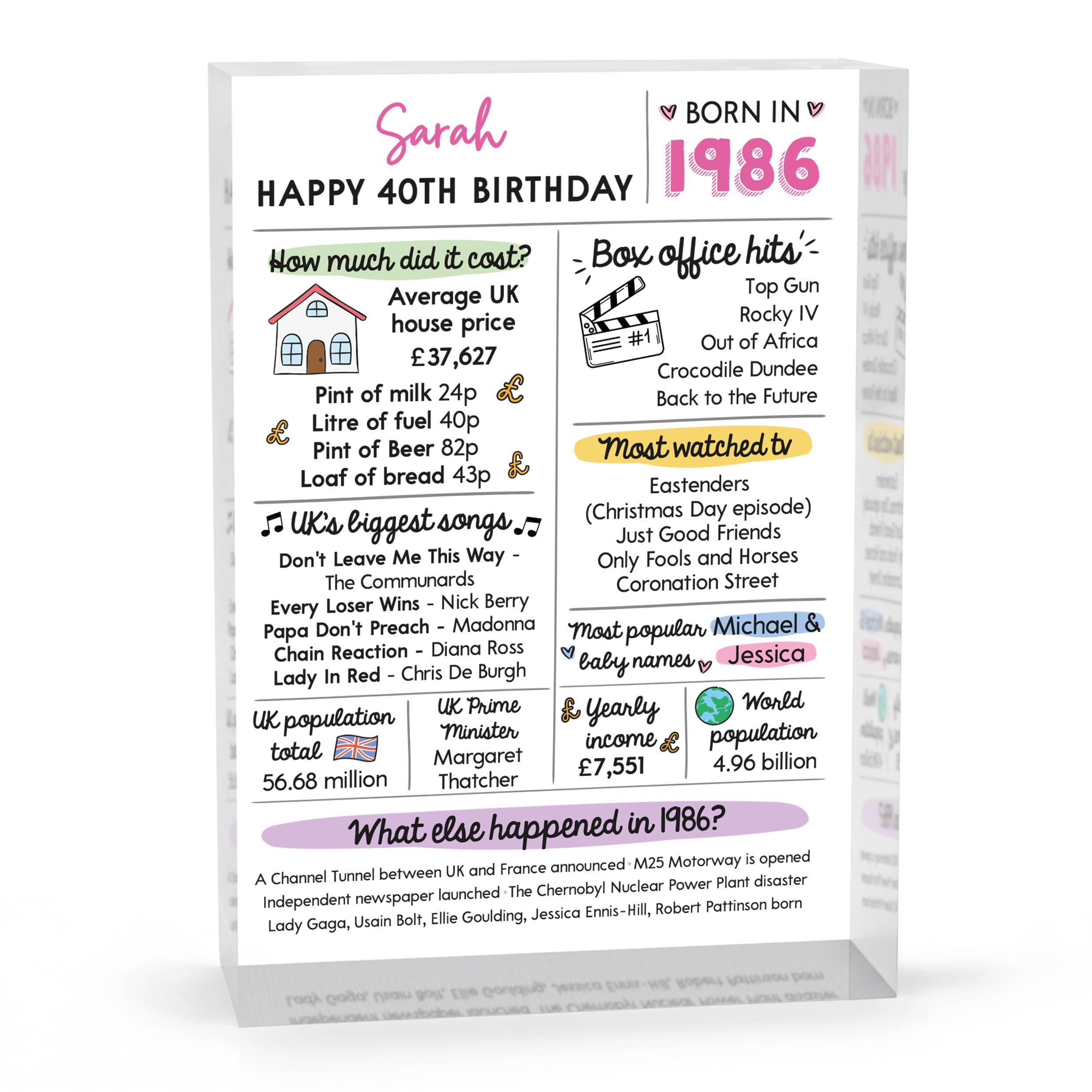 Beecreative 40th Birthday Gifts For Women, Personalised Fortieth Birthday