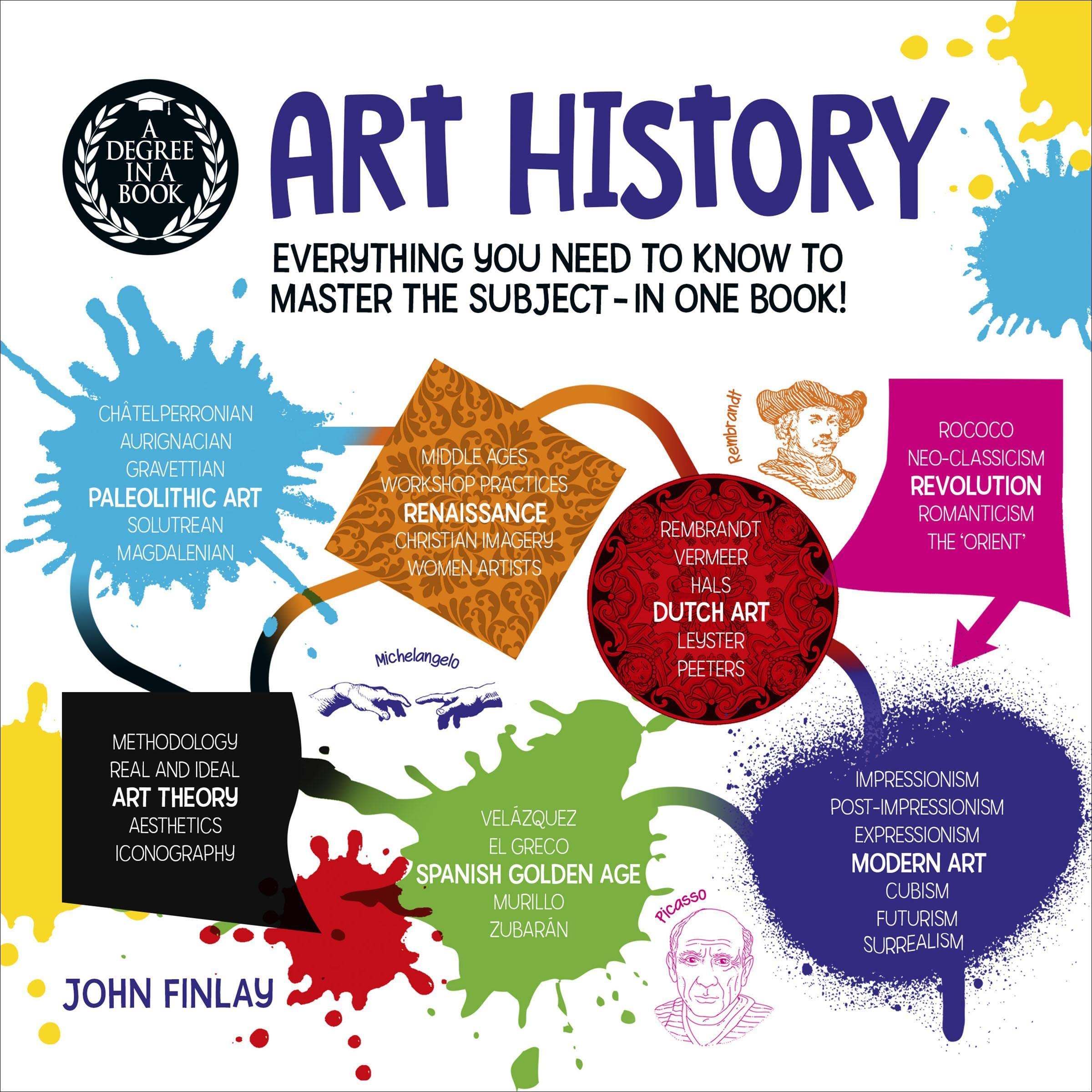 Cover art for A Degree in a Book: Art History