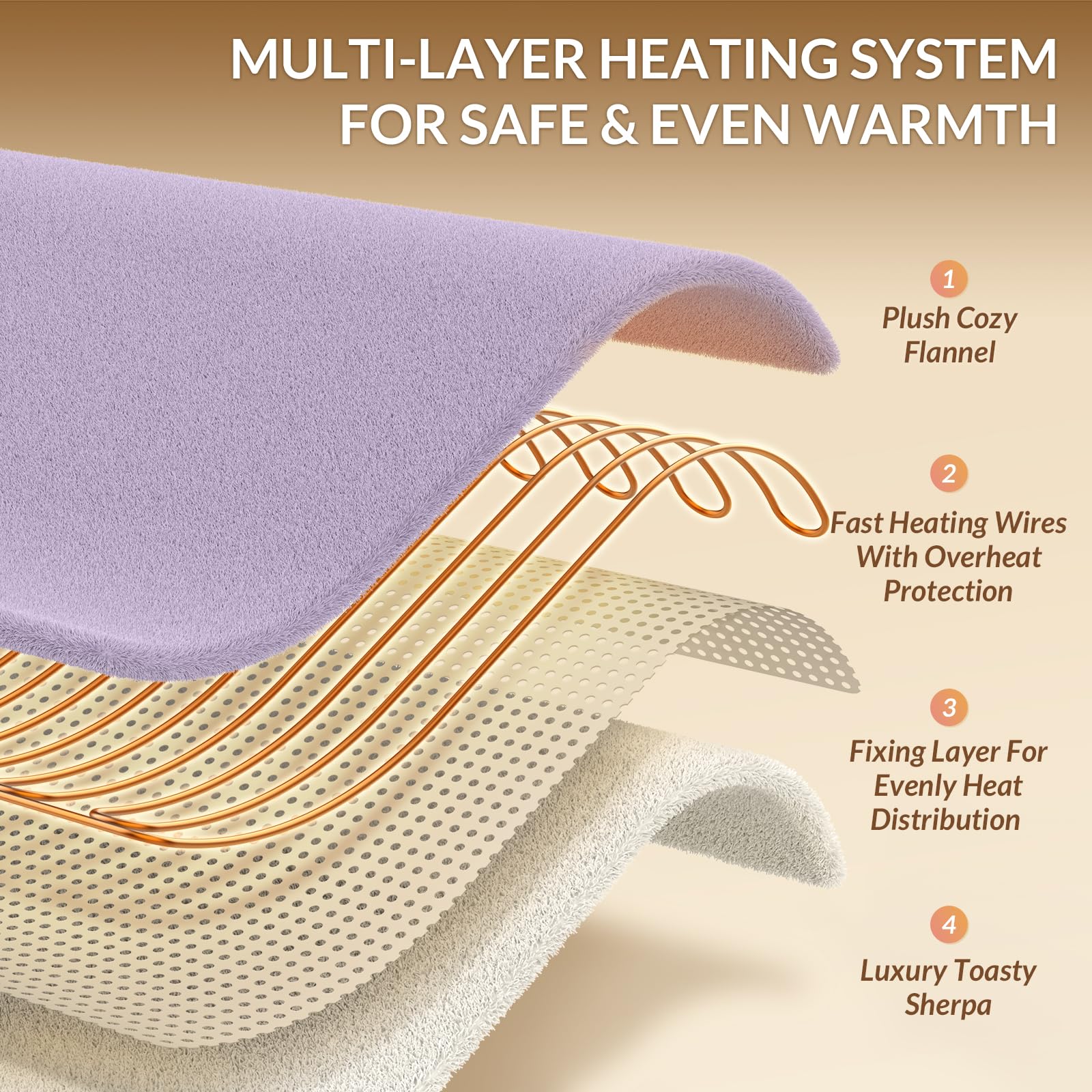 HOMLYNS Coperta riscaldata, 9 impostazioni di calore, timer 10 ore, viola | 200 × 150 cm, certificato UKCA, morbida flanella sherpa, costruita per divano, letto e ufficio, corda da 220 cm