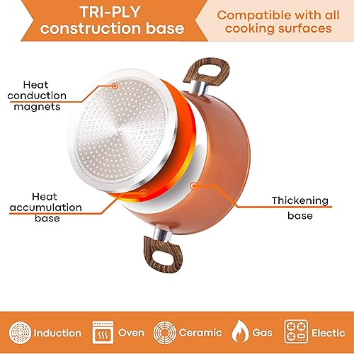 Miniatura 2 de Juego de ollas y sartenes antiadherentes  Juego de utensilios de cocina con tapa  Juego de ollas de inducción  Juego de cocina antiadherente de 15