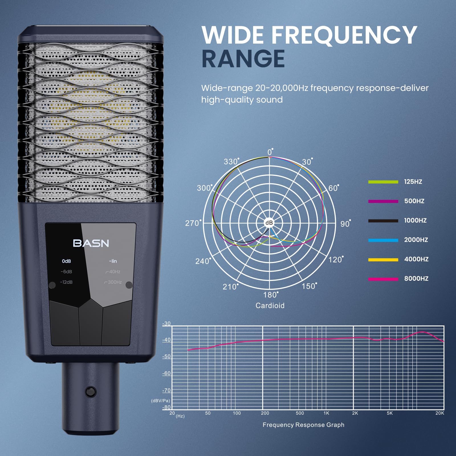 BASN BMS2 Microfono a condensatore cardioide (blu) | Microfono per registrazione da studio XLR, con diaframma grande, interamente in metallo, per podcasting, canto e streaming