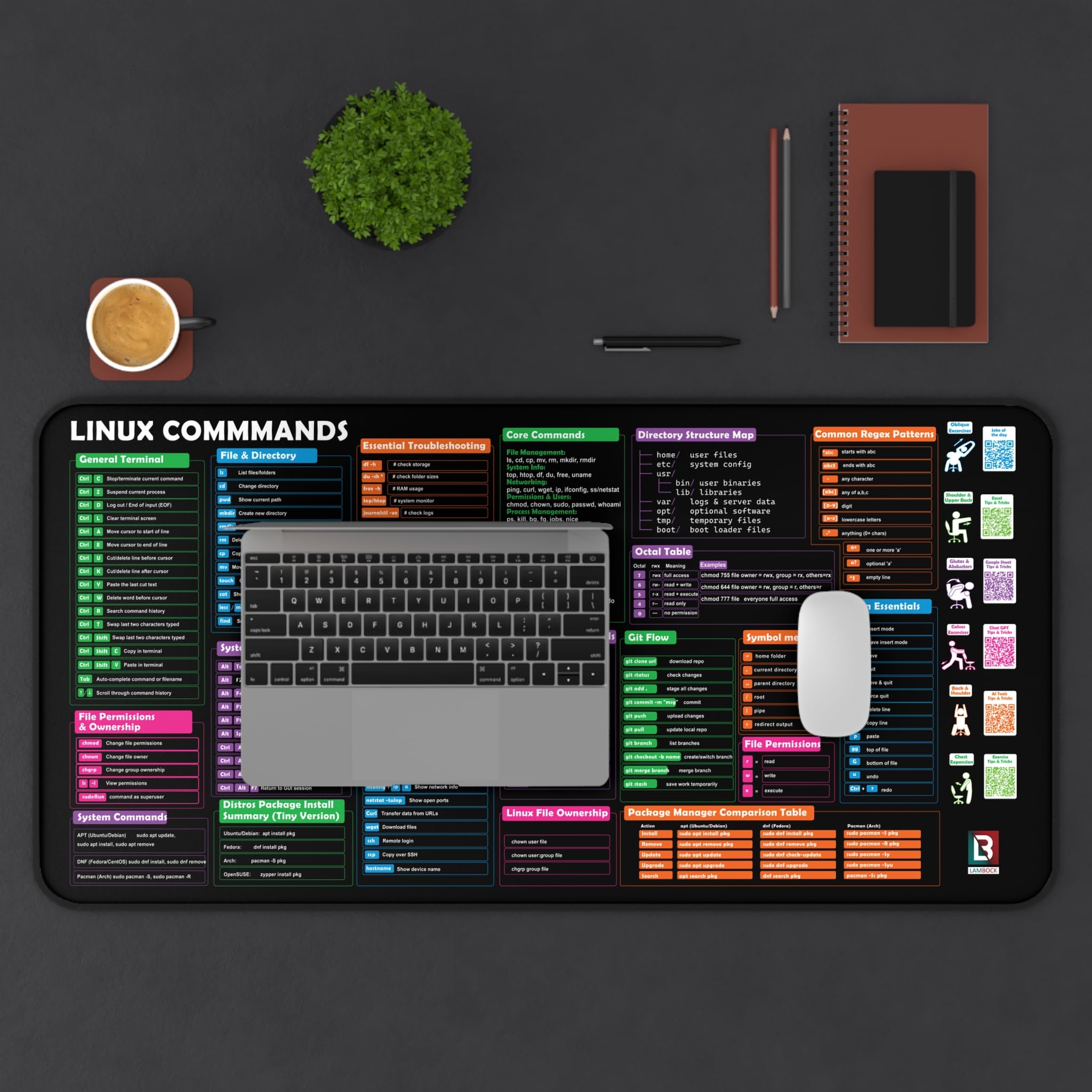 Linux Commands - Tappetino da scrivania e tappetino per mouse, grande tappetino per mouse esteso con scorciatoie terminali, comandi Bash, Git & Vim Essentials, tappetino da scrivania Linux/Ubuntu/Arch
