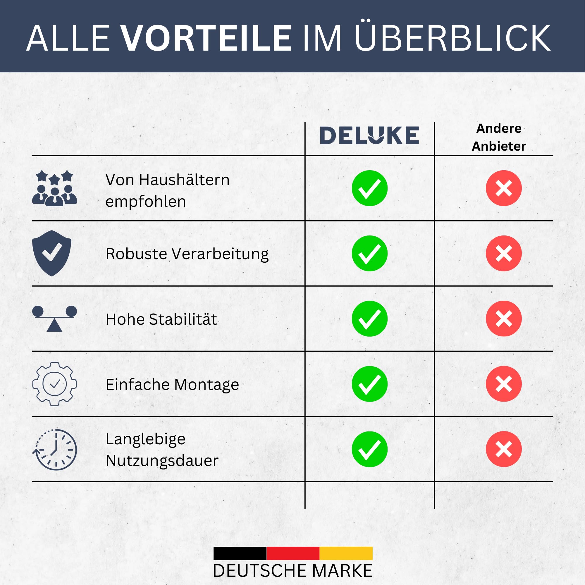 DELUKE Waschmaschinengestell KAMED Stahl 105x75x62cm Universal Weiß