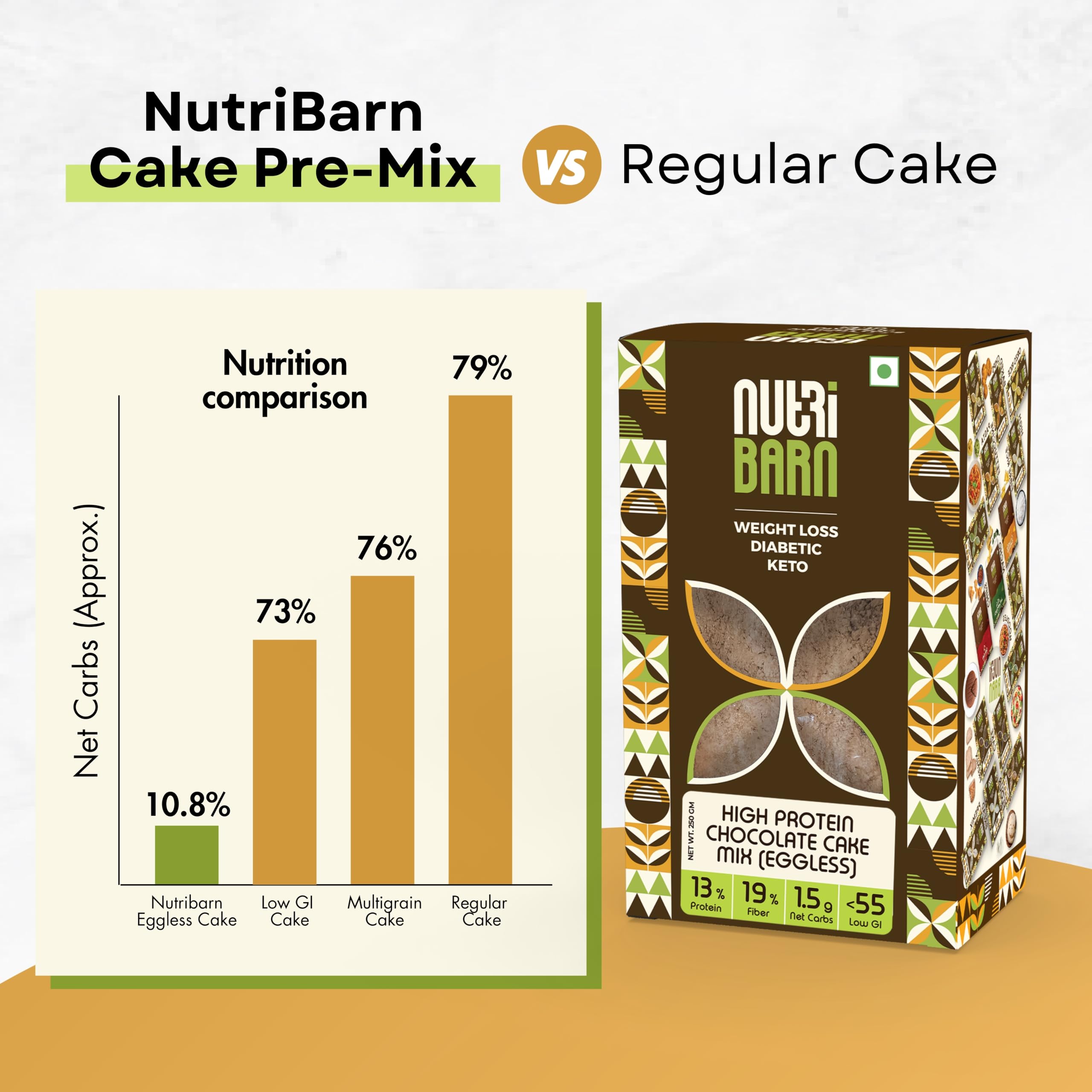 Nutribarn Keto Chocolate Sponge Cake Pre-Mix,250 Gms,1 Pack,2.8g Net Carb & 6g High Protein/Slice,Identical to Regular Cake, Ultra Low Carb, High Fibre, Low GI, For Keto Diet & Weight Loss 1