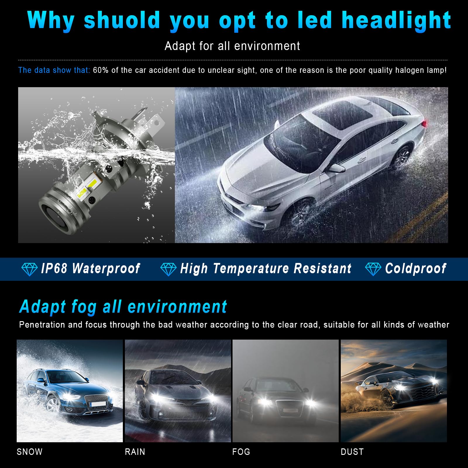 AUXIRACER H4 LED, 9003/HB2 Latest Car Vehicle Headlight, 30000LM 6500K Jasne białe światło 600% jasność, 1:1 Konstrukcja H4 Wymiana Halogenu, Plug-n-Play, opakowanie 2 szt