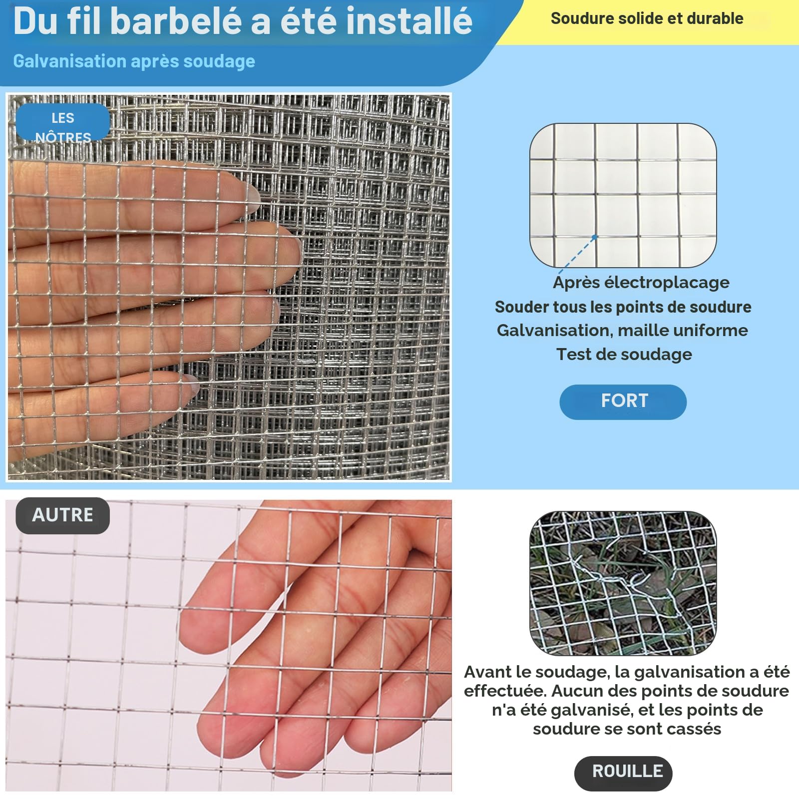Grillage anti-taupe 40 cm x 7 m, fil de fer galvanisé, treillis métallique à mailles fines de 6 mm x 6 mm, grillage pour plate-bande surélevée et petits animaux, grillage anti-souris, grillage pour