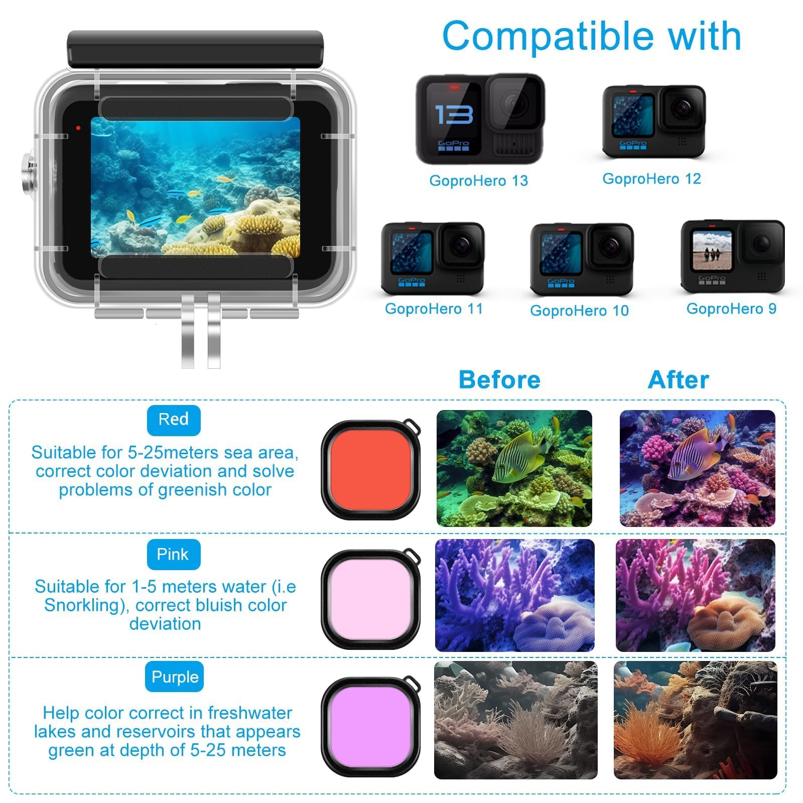 Zubehöre Kit für Gopro Hero 13 Wasserdicht Tauchgehäuse Unterwasser Schwimmender Handgriff 2X Glasfolien Displayschutz Rotfilter Silikon Schutzhülle mit Objektivabdeckung Anti-Fog-Einsätze