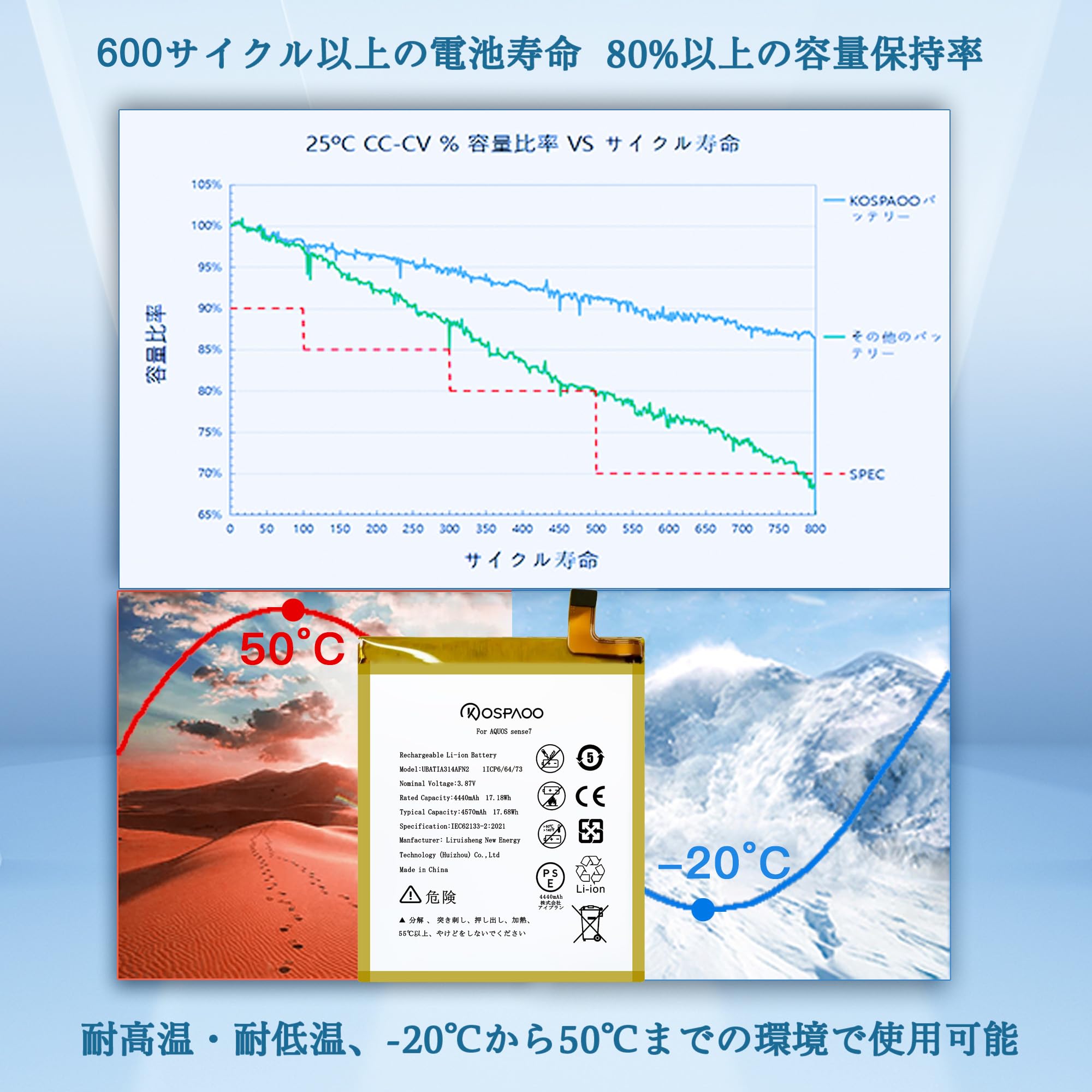 Amazon | KOSPAOO for AQUOS sense7 バッテリー互換 容量4440mAh 3.87V