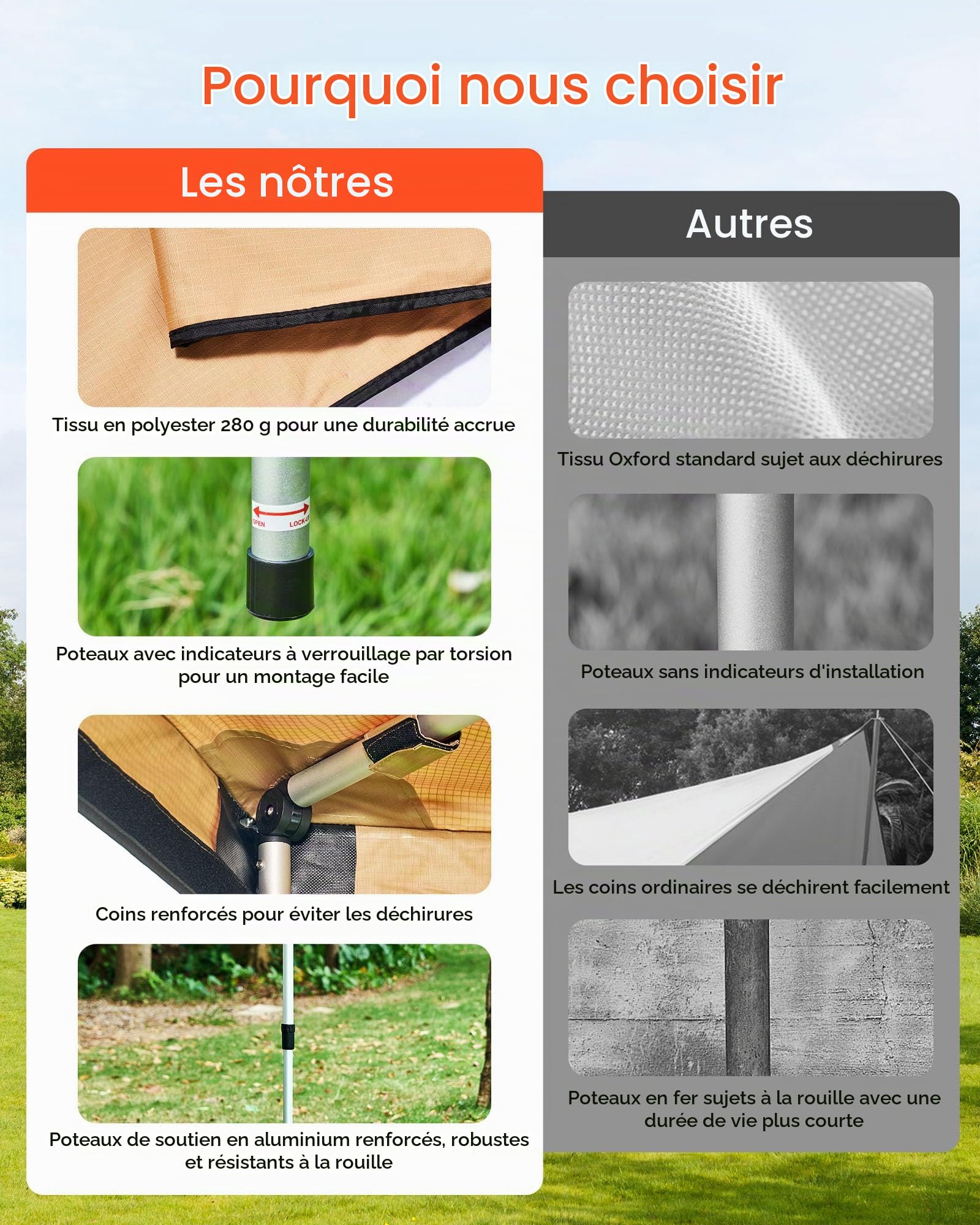 VEVOR Auvent 270 Degrés 6,08x2,10 m Auvent Voiture Latéral Côté Passager Rétractable Abri Autoportant Toutes Saisons Étanche UV50+ pour Véhicule SUV Fourgonnettes Camionnettes, avec Sac de Rangement