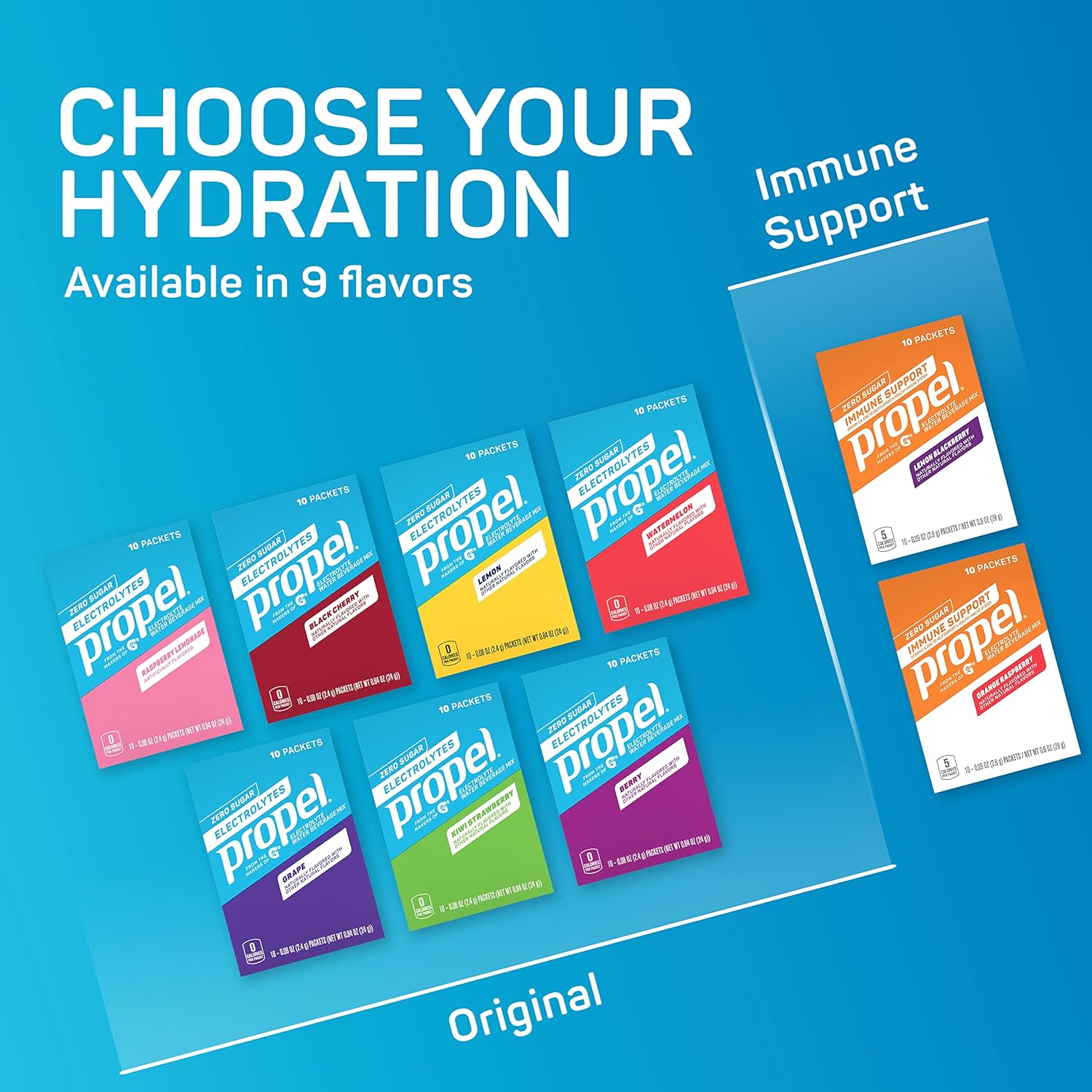 Propel Powder Packets, Kiwi Strawberry With Electrolytes, Vitamins and No Sugar, Pack of 12, 10 Packets each, Total 120 packets (Packaging May Vary) : Grocery & Gourmet Food