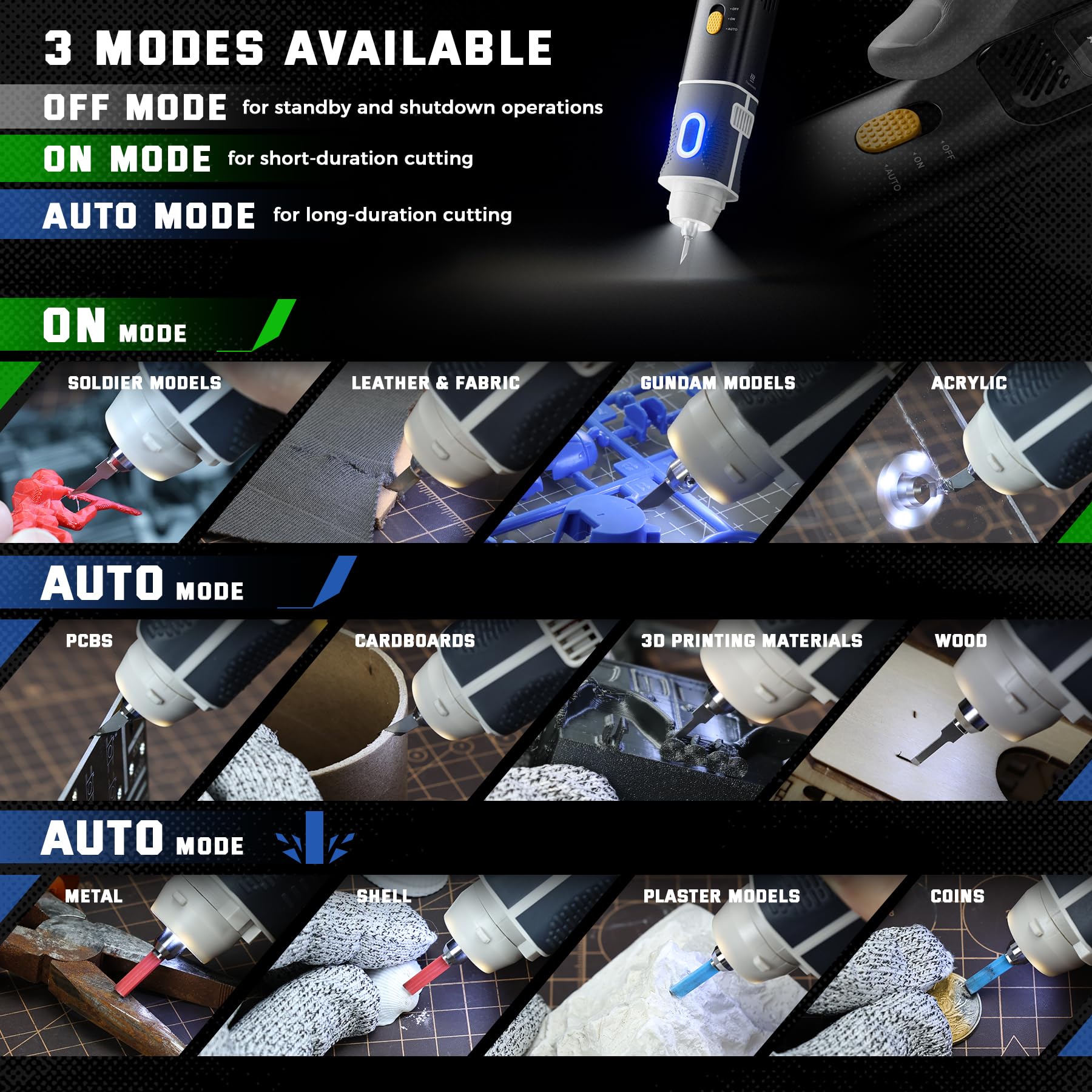 JAKEMY Kabelloser Ultraschall-Schneider, 40kHz 35W, 3 Schneidemodi, 5 austauschbare SK5 Klingen, 2-in-1 Ultraschall-Schneiden & Pr?zisionsschleifen, f邦r 3D-Druck/Modellbau/Gunpla/Harz/Kunststoff