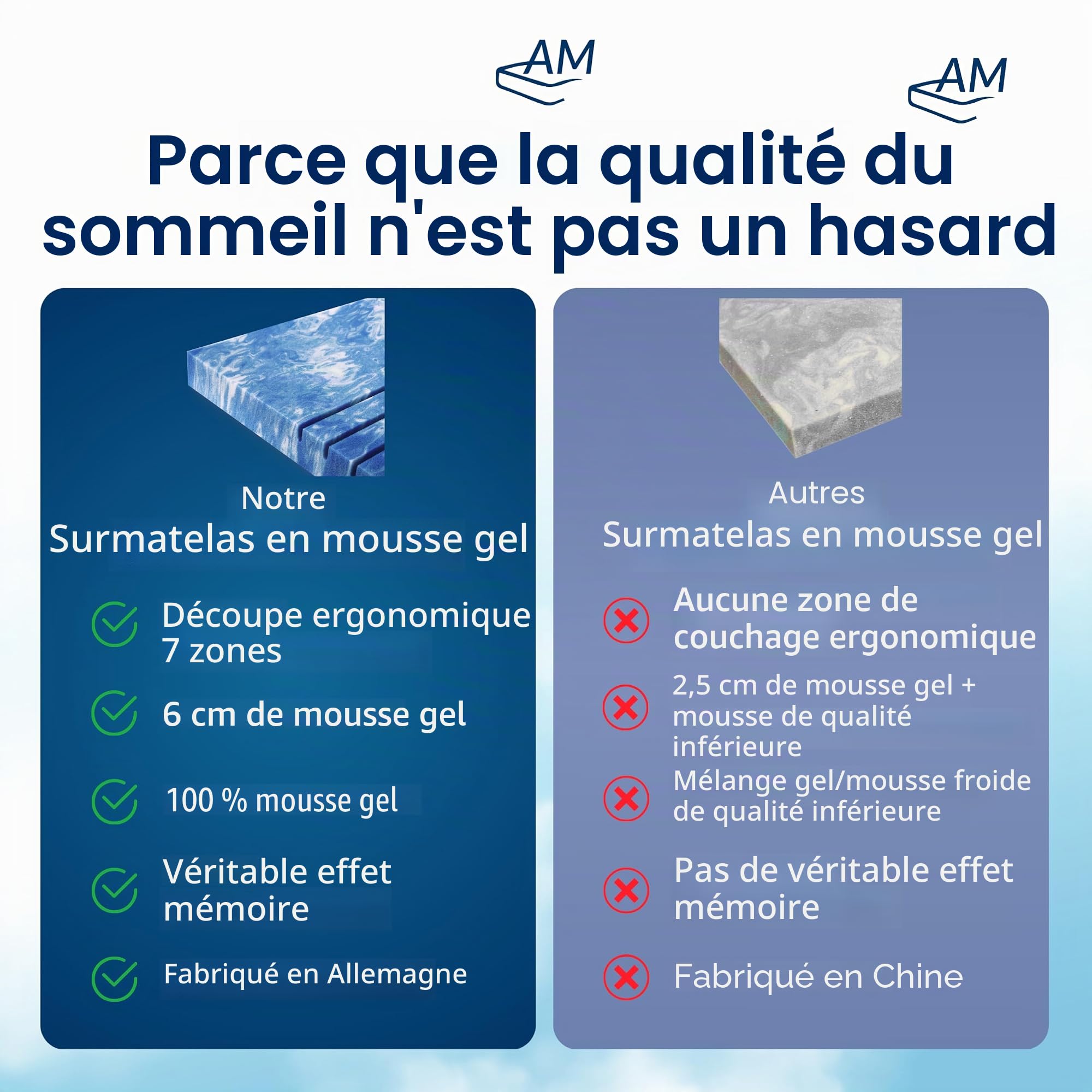 Surmatelas Mémoire de Forme 140x190 Moelleux 8 cm - Epais en Mousse de Gel - Housse Respirante - 7 Zones pour Un Sommeil Confortable