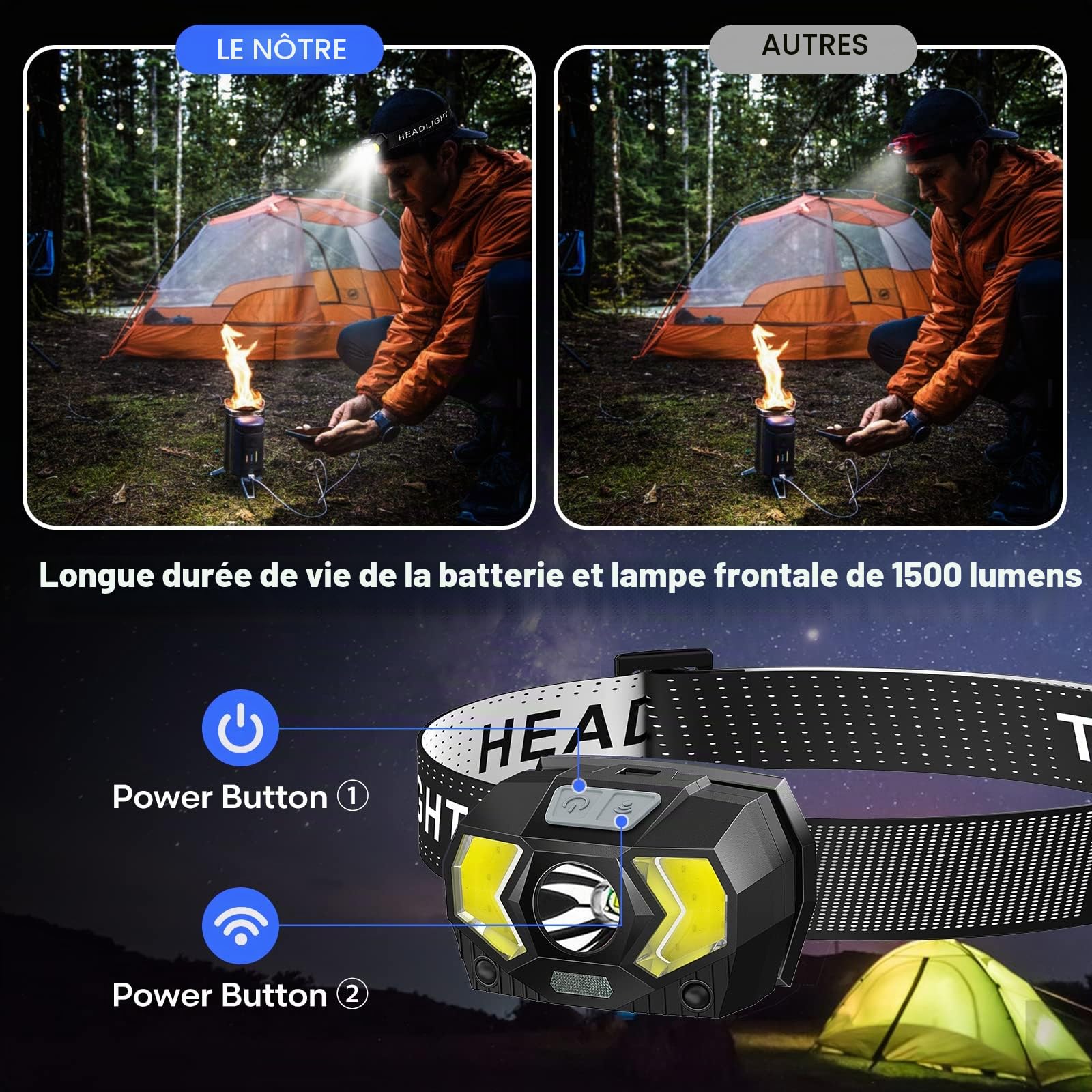 Lampe Frontale LED(2 Pièces/1 Pièce), High Lumens Torche Frontale Puissante, Piles Comprennent, Multiples Modes D'éclairage, IPX5 Étanche pour Camping, Jogging, Pêche