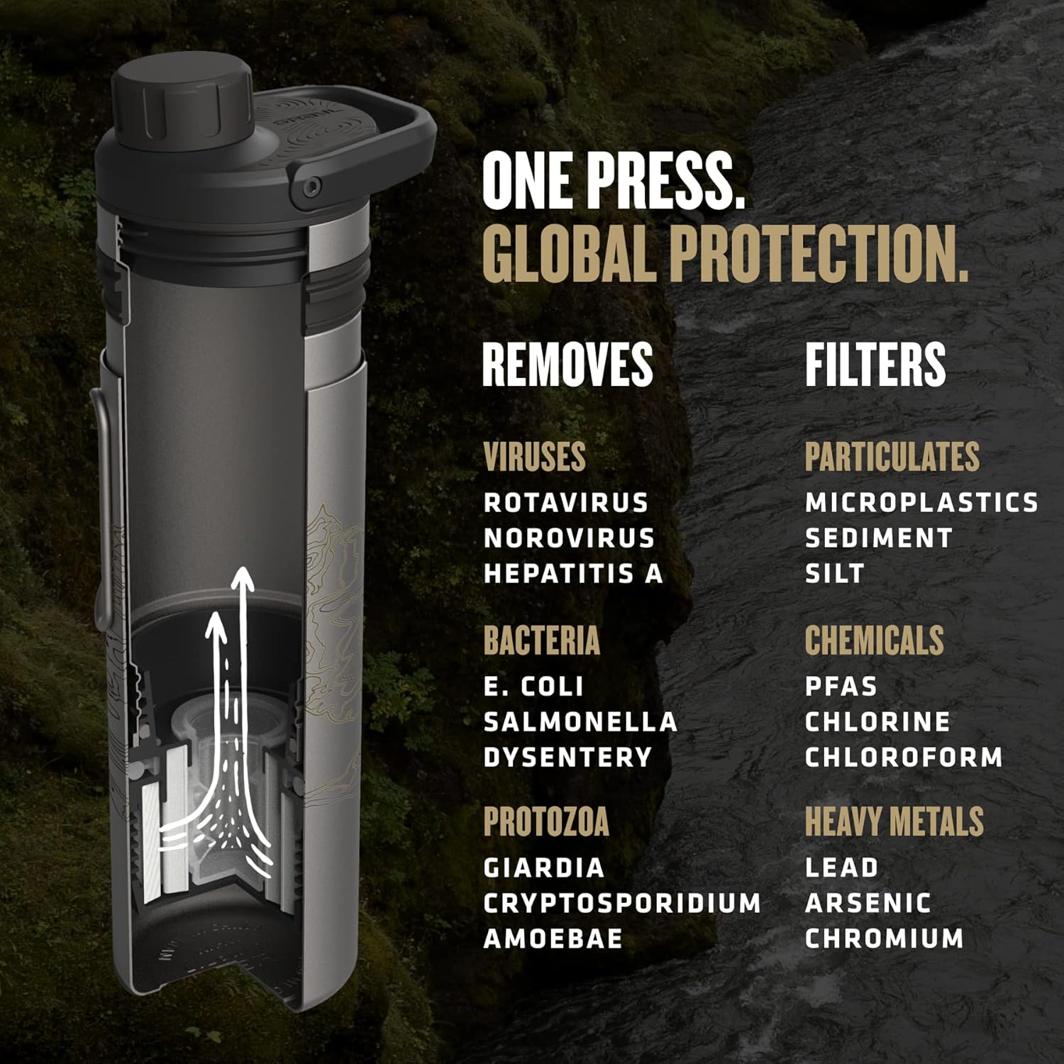 GRAYL UltraPress Titanium 16.9 oz Water Purifier & Filter Bottle for Hiking, Backpacking, Survival, Bushcraft, Travel (Covert Black) - Image 9