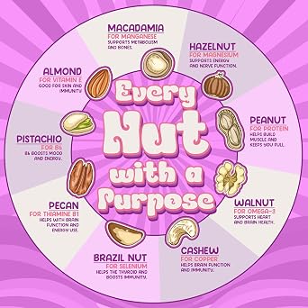 Better Than Honey- Supreme Nut Butter, Nine Nuts, Peanuts, Cashews, Macadamia Nuts, Walnuts, Pecans, Brazil Nuts, Hazelnuts, Almonds, Pistachios Sweetened with Natural Molasses, Natrual spread, No Refiend Sugar, 12oz Jar