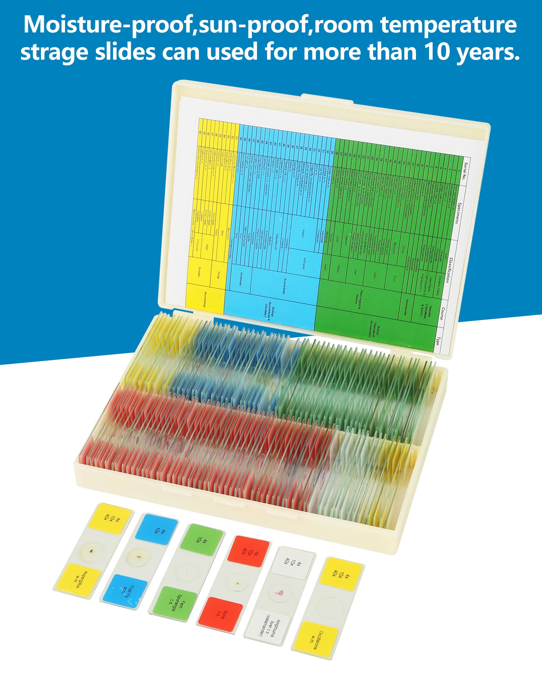 120 Microscope Slides with Specimens Set, Lab-Grade Prepared Microscope Slides for Kids Adults, Animal/Plant/Microbe/Tissue/Cells, STEM Biology Kit for Homeschool, Classroom Labs & Science Education — Amazon image 6