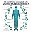 RnA ReSet ReMag - Pico-Ionic Liquid Magnesium for High Absorption, 16.2 Fl Oz (1-Pack)