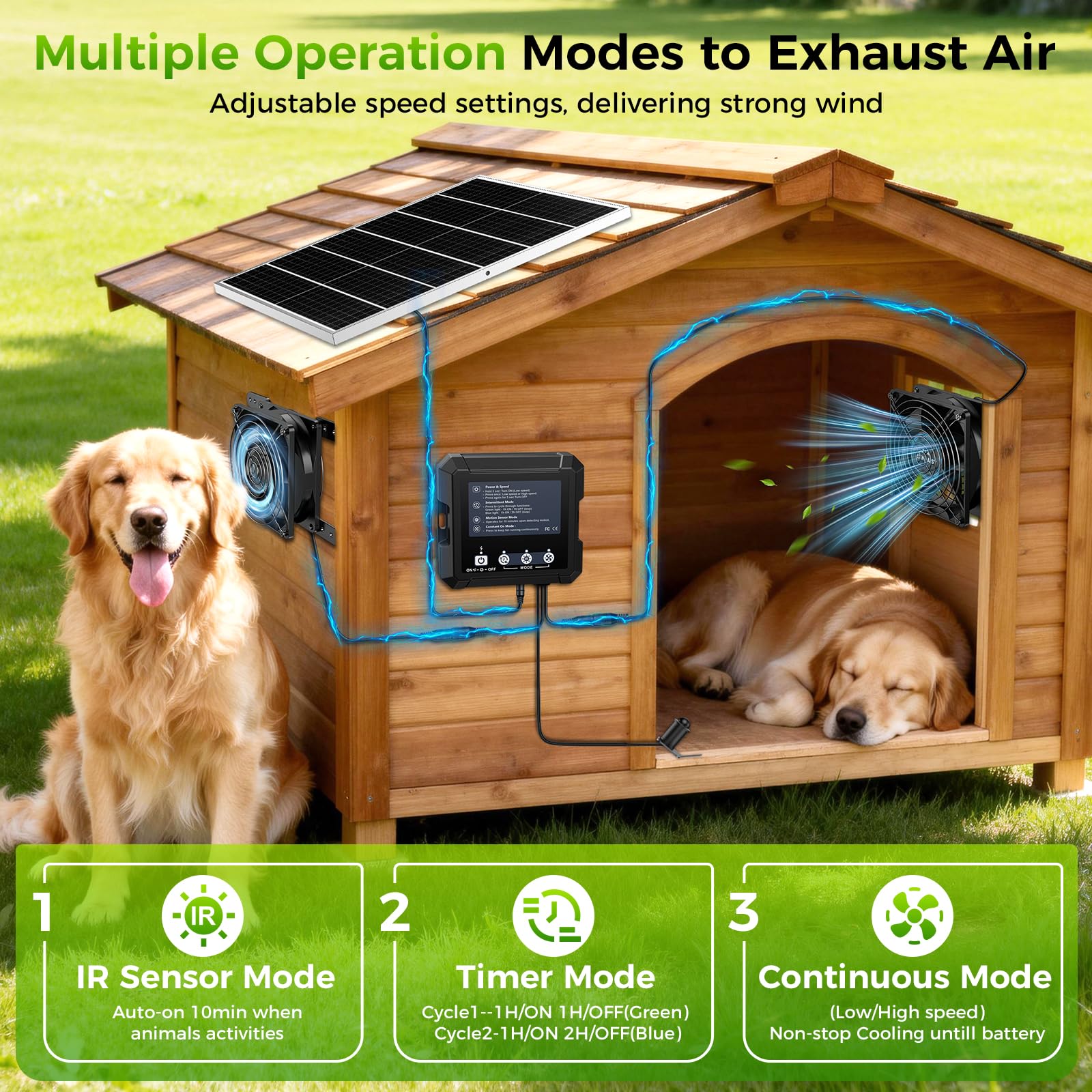 Ventilador inteligente de 25 W para gallinero con batería, ventilador de escape solar de invernadero con 3 modos (sensor de movimiento/continuo/temporizador) para ventilación de cobertizo