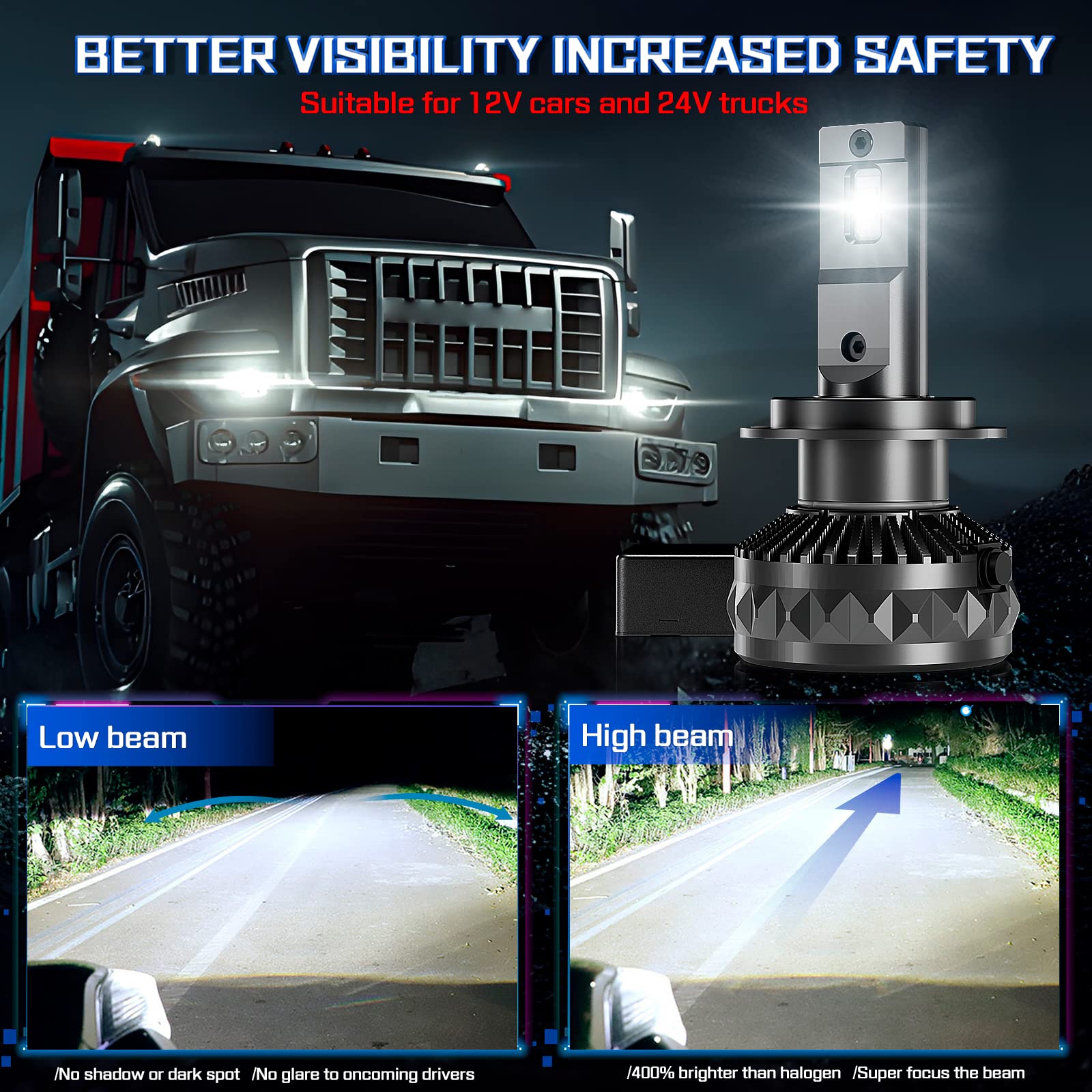 KOYOSO Bombillas H7 LED 30000LM, 160W Canbus Lámpara Faros Delanteros Coche | Compatible 12V 24V 6500K Blanco