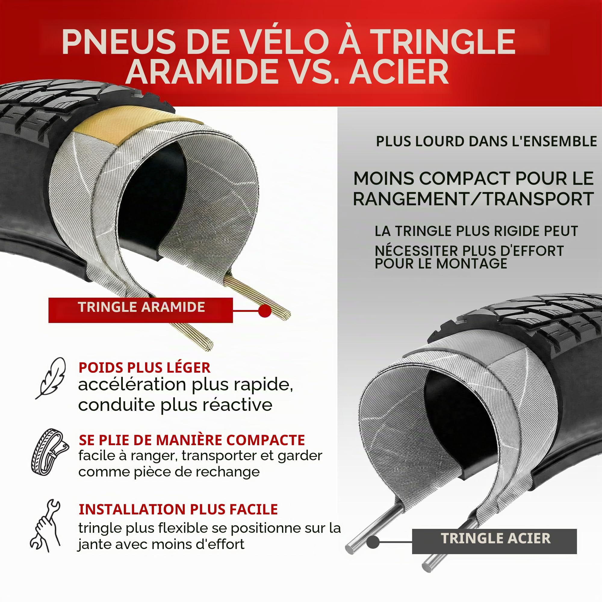 Fincci Gravel Pneus 700x35c avec 2x Chambre a Air Schrader 37-622 - Paire Pliable Tire 28 x 1.35 Pouces avec Protection Anti Crevaison 1mm 30 TPI pour Tournée & Électrique & Route & Hybrid & VTT Velos