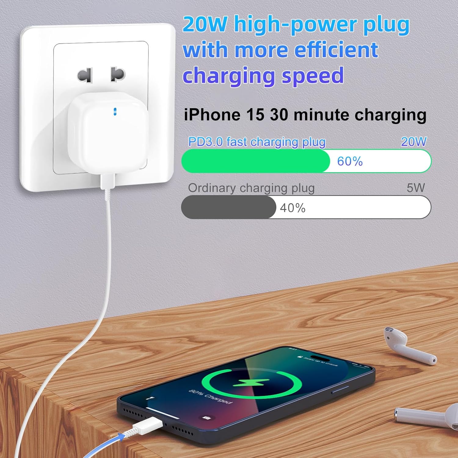 USB C Plug,20W USB C Fast Charger Plug, For iPhone Charger Adaptor UK Compatible with iPhone 16/15/14/14 Plus/14 Pro/14 Pro Max/13 12 11 X XR XS SE/Pad-1Pack 5