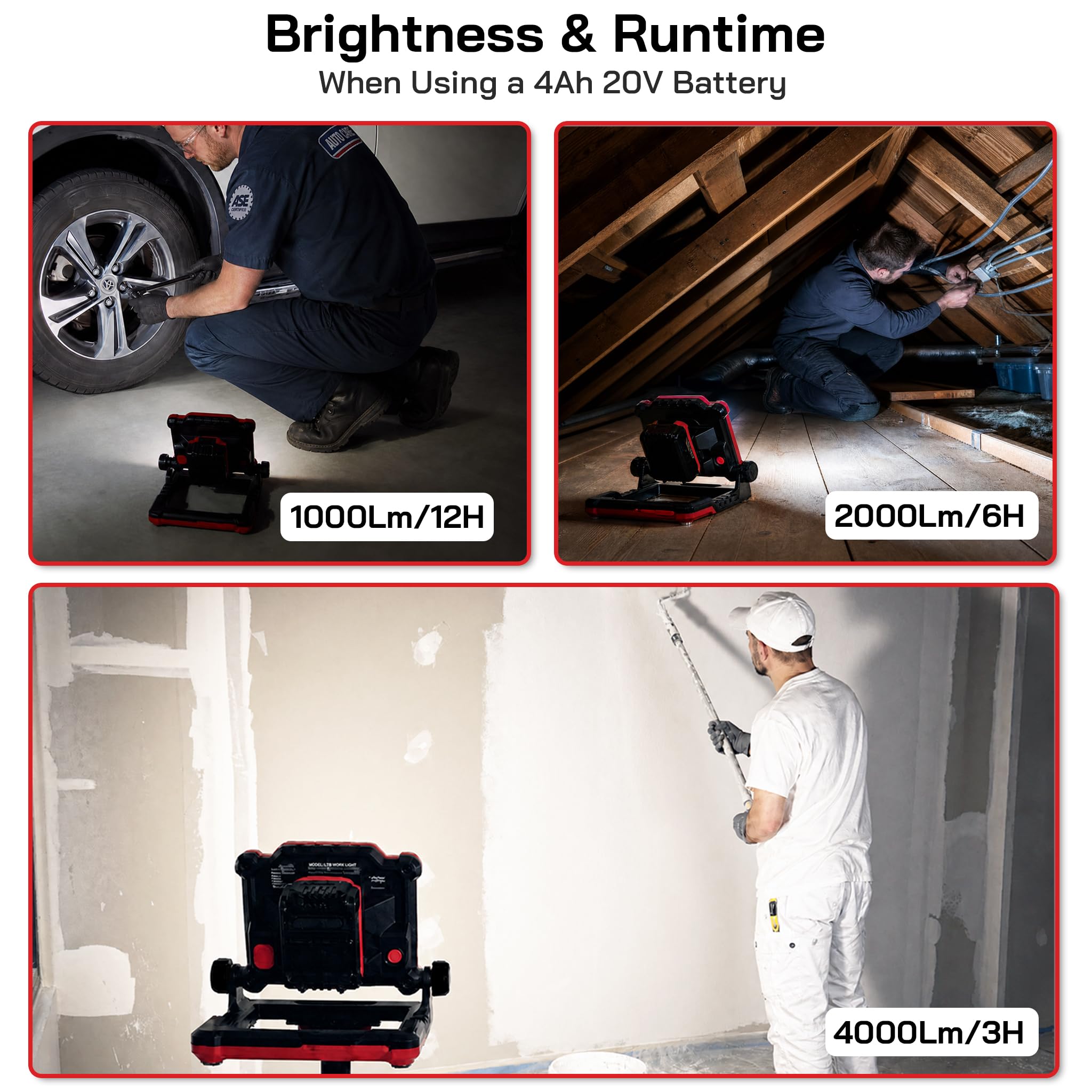 Luz de trabajo LED inalámbrica compatible con batería Dewalt y Milwaukee de 18-20 V, 4000 lm 25 W, sin parpadeo, brillo ajustable, base plegable con imanes (batería/cargador no incluido)