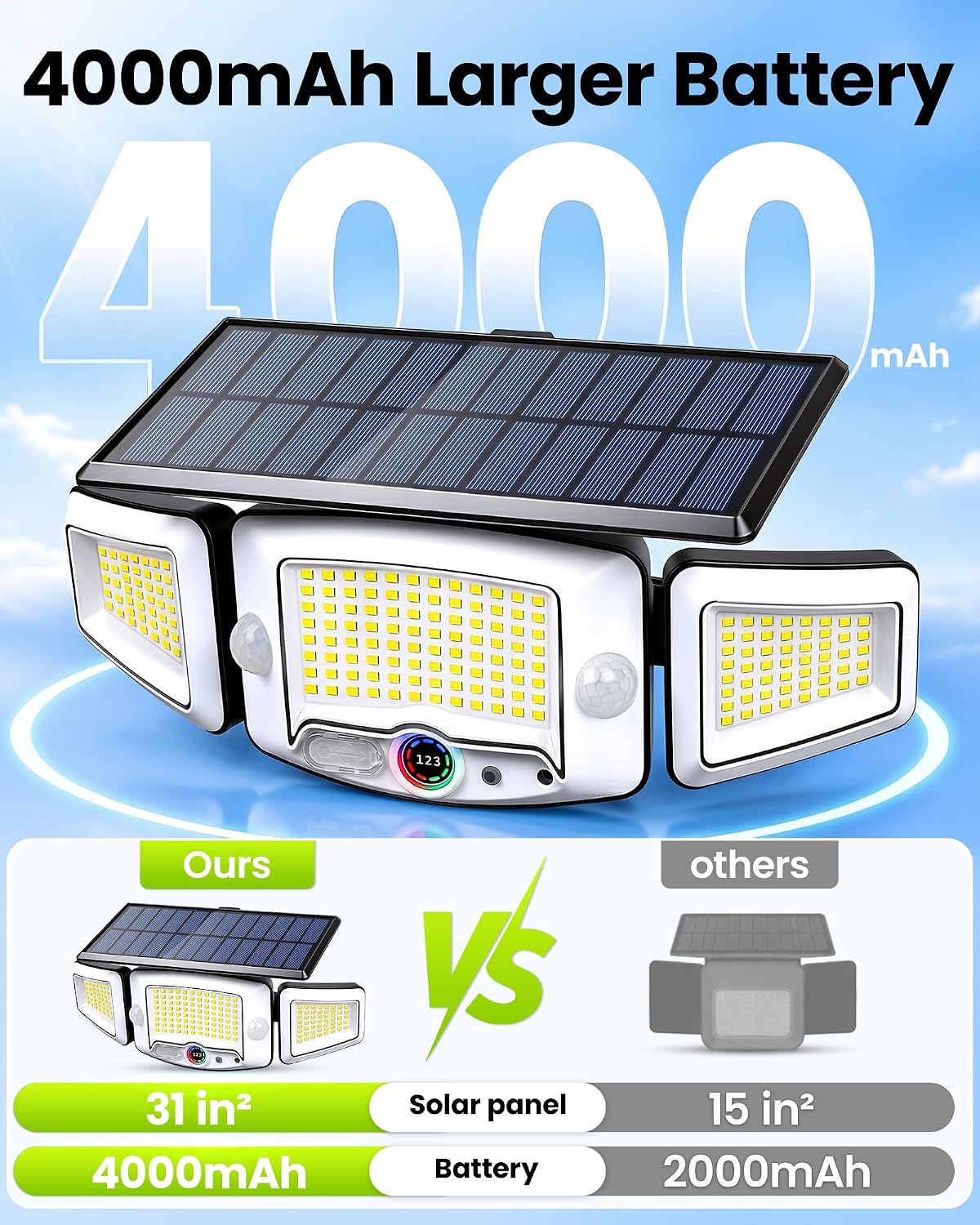 Magnetic Solar Motion Sensor Lights Outdoor, No Drill Solar Wall Lights for Metal Surfaces, 2500LM 3 Head Solar Security Light with Digital Battery Display, USB-C Rechargeable, 270° Adjustable image 5