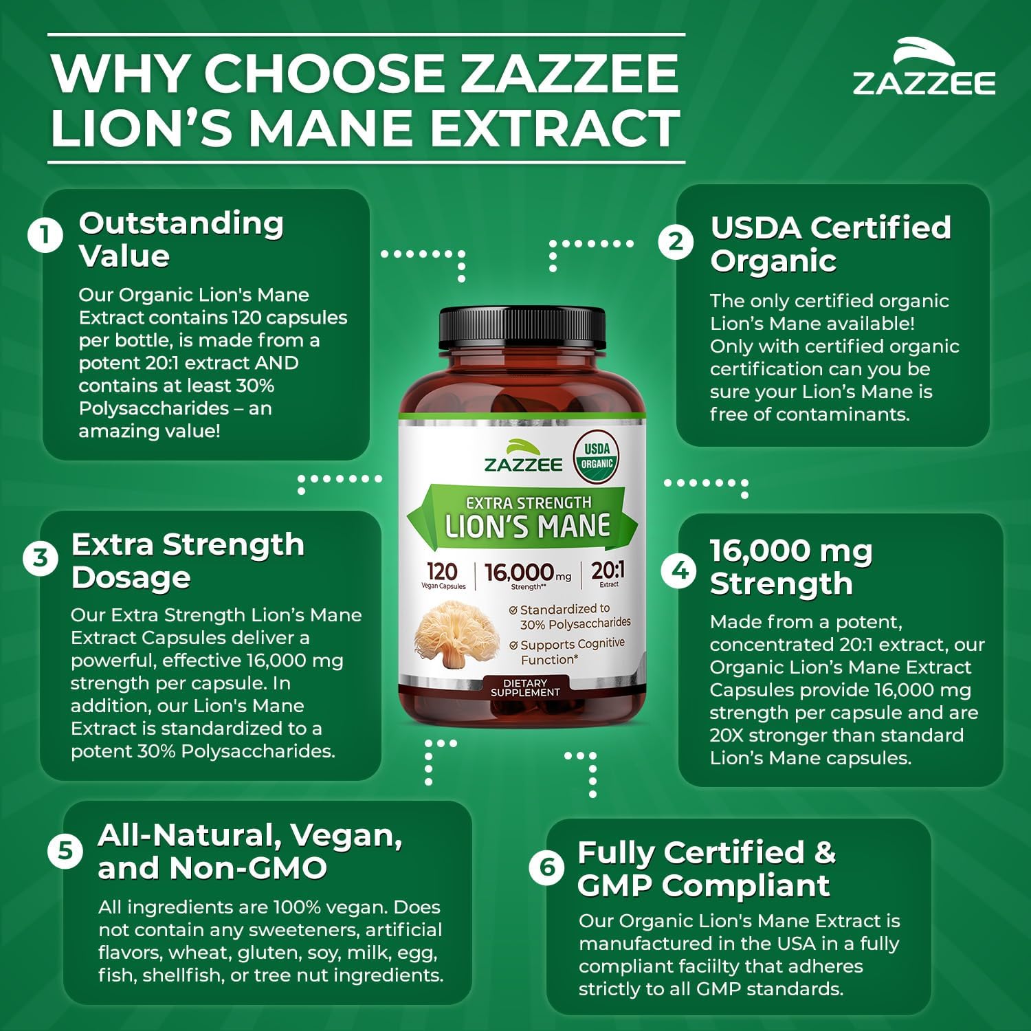 Zazzee USDA Organic Lion's Mane 20:1 Extract, 30% Polysaccharides, 16,000 mg Strength, 120 Vegan Capsules, Nootropic for Brain Health, Focus, Memory, Concentration and Immune Support, Made in The USA - Image 7