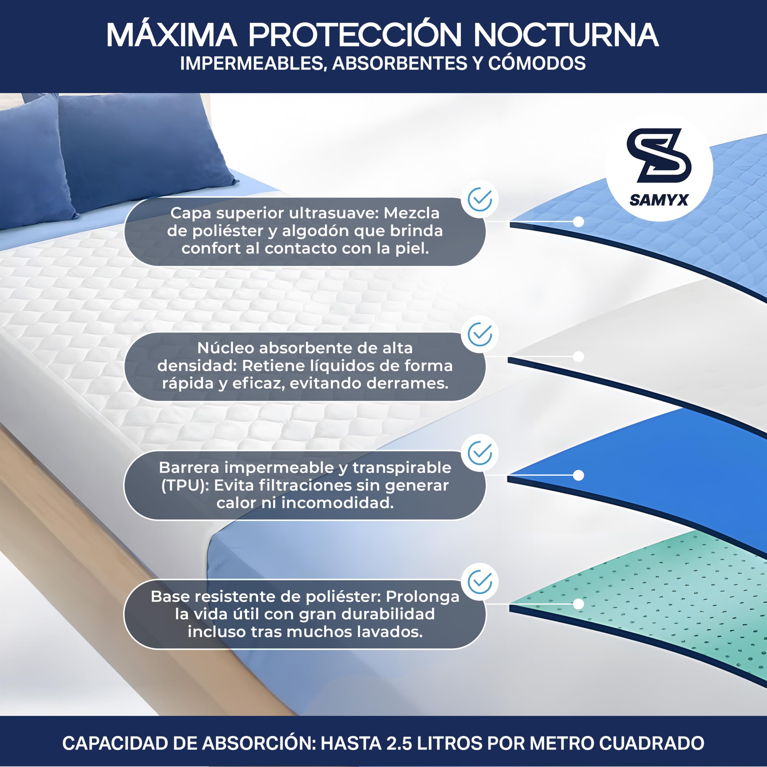 Empapadores Cama Adultos Pack 2 Unidades - Bolsas Lavadora Incluidas - Protector de Cama con 5 Capas - Empapadores Lavables para Adultos de 90x80cm con alas de 45x90cm y 2 Bolsas Lavadora 50x60cm