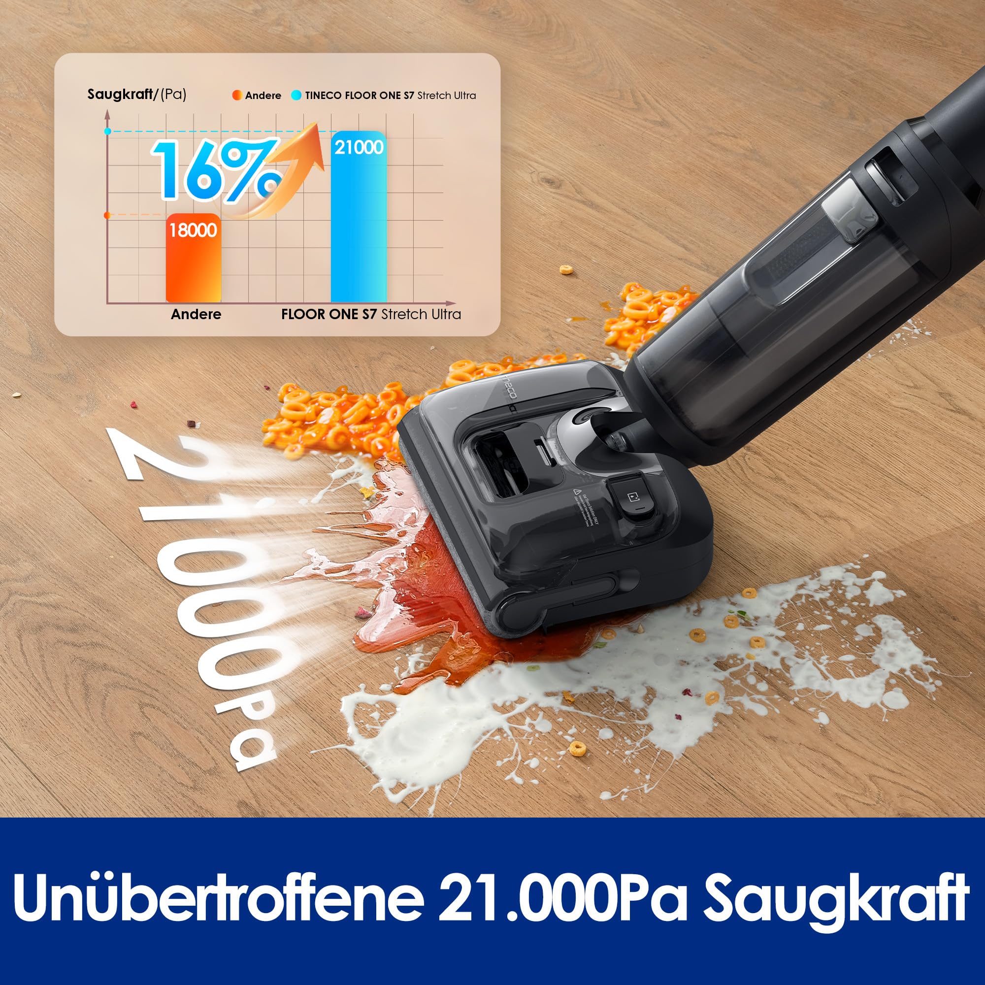 Tineco Floor ONE S7 Stretch Ultra Nass Trockensauger, 21000 Pa Saugkraft 180° Lay-Flat, 5 Min 85°C Flashdry, 50 Min Laufzeit, DualBlock Anti-Tangle, Beide Kantenreinigen, für Hartböden & Werkstatt