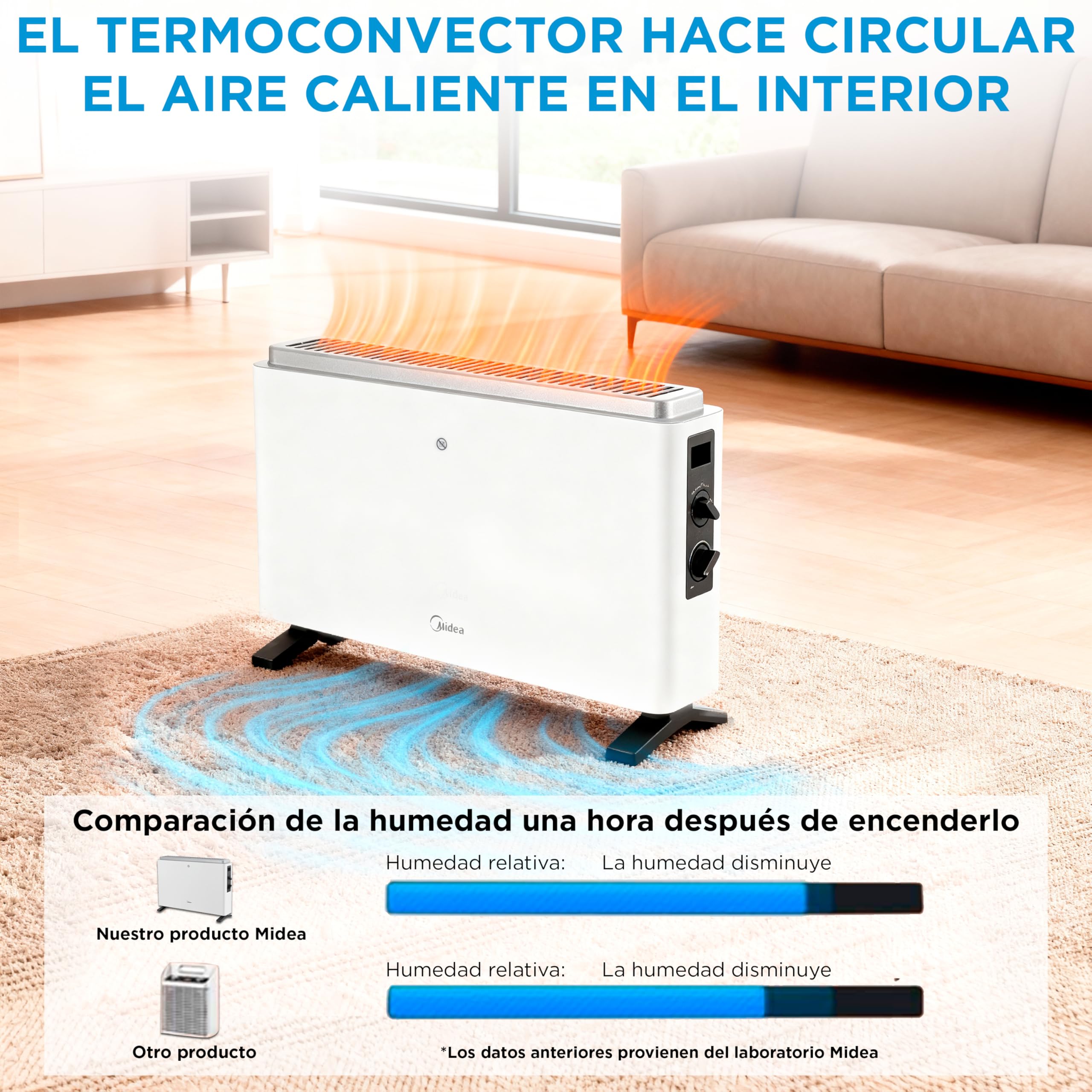 MIDEA Convector Radiador Electrico Bajo Consumo | 2000W | Calefactor Electrico con Termostato Regulable, Estufa eléctrica con 3 Niveles de Potencia, Emisor Térmico con Protección de Sobrecalentamiento
