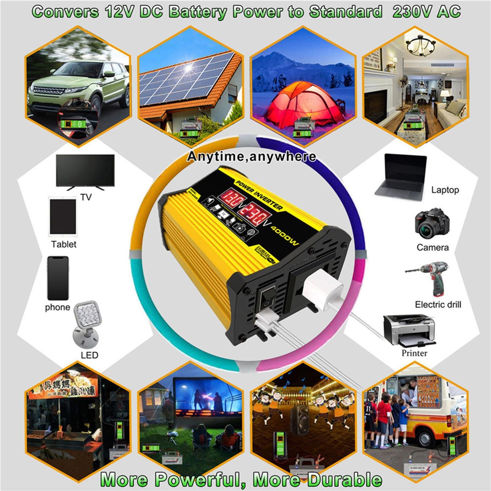 Sistema Solar Completo - Panel Solar 18W 12V Inversor 300W Cargador | Convertidor Solar DC 12V AC 110V/220V Controlador 30A, Cargador de Energía Solar, 2 Puertos USB, Pantalla L