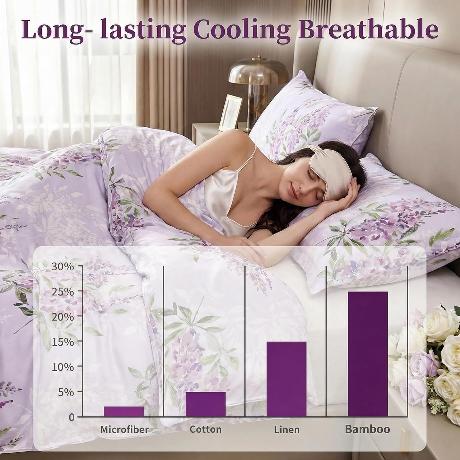 YIYEA 100% Viscose Derived from Bamboo Duvet Cover, 600 Thread Count Cooling Comforter Cover Set for Hot Sleepers, Silky Soft, Breathable, 3PC, Queen, Floral