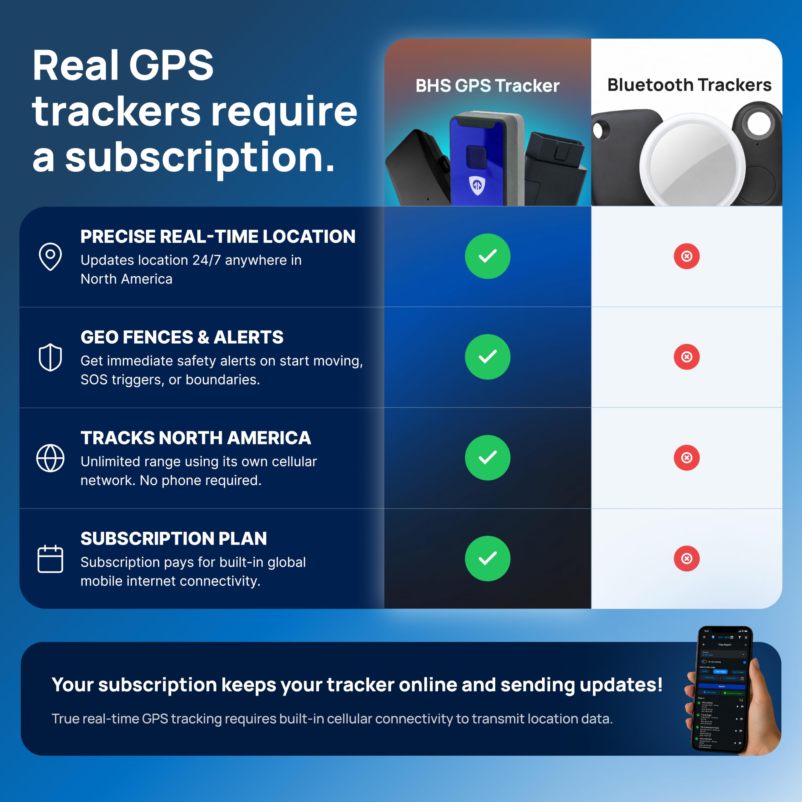 Brickhouse Security Spark Nano GPS Tracker for Vehicles, Magnetic Case — Amazon image 3