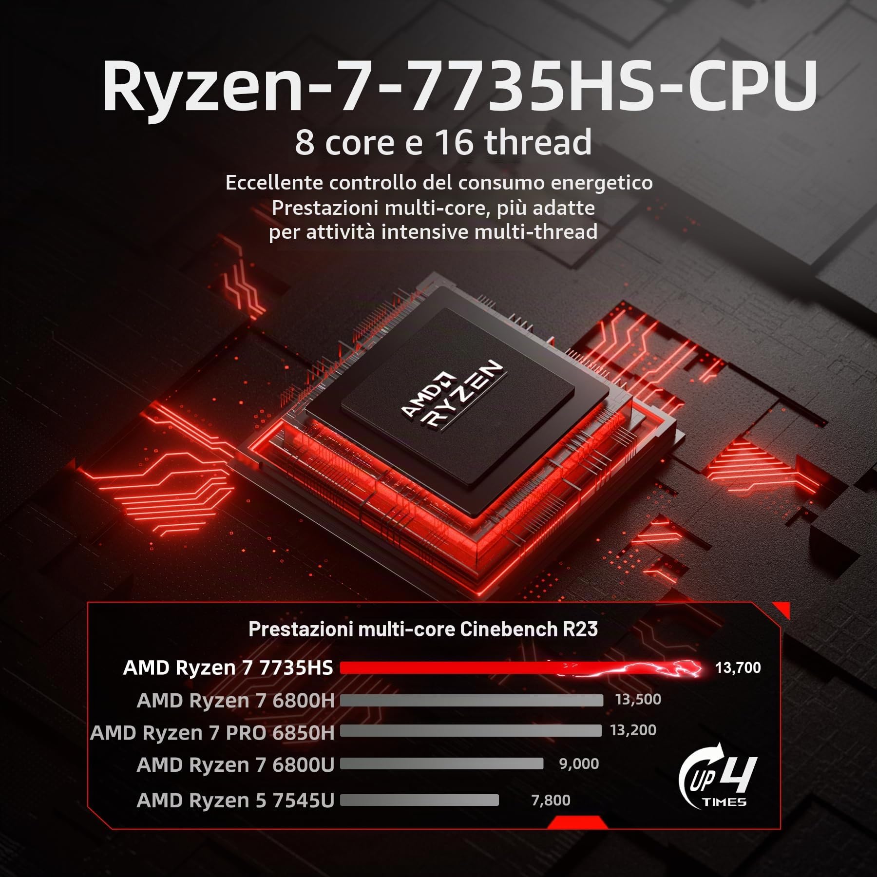 FIREBAT Mini PC da gioco Ryzen 7 7735HS 8C/16T, fino a 4,75 GHz 54
