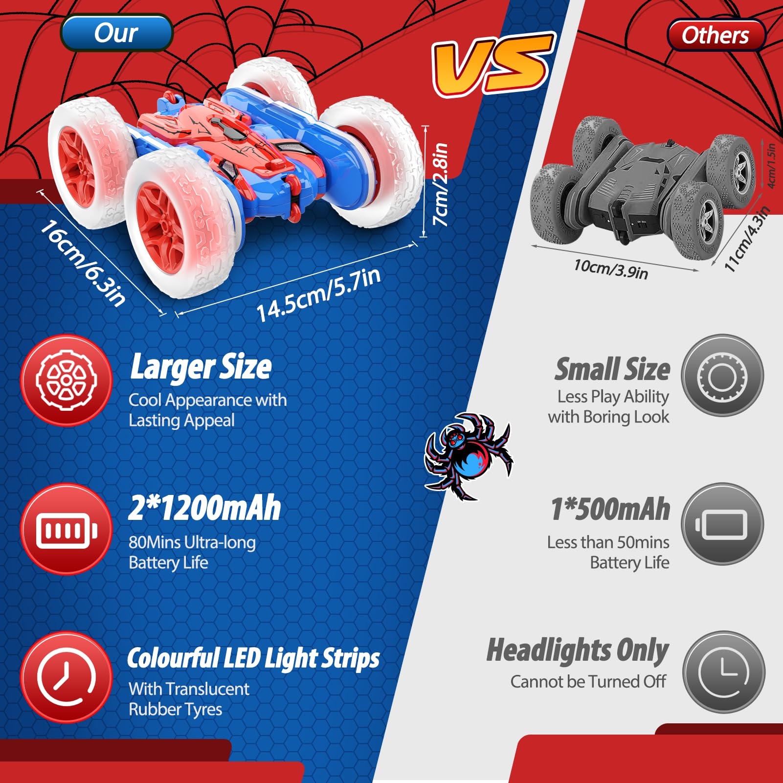 Dreamlandia Macchina Telecomandata per Bambini, Giochi Bambini 3 4 5 Anni Regalo Bambino 4 5 6 7 8 9 Anni Maschio Giochi per Bambini Gioco Bambino 3-10 Anni Maschio Regalo Bambina 4-10 Anni