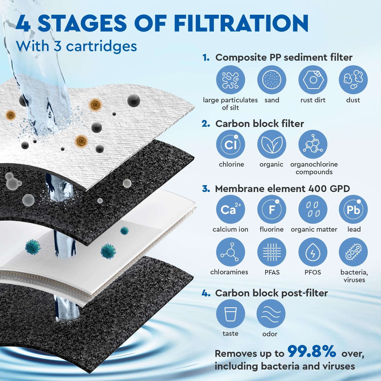 Ecosoft CROSS 60 - Filtro ad osmosi inversa, flusso diretto da 1 l/min, tecnologia ecologica a risparmio d'acqua, display intelligente, sostituzione delle cartucce fai da te