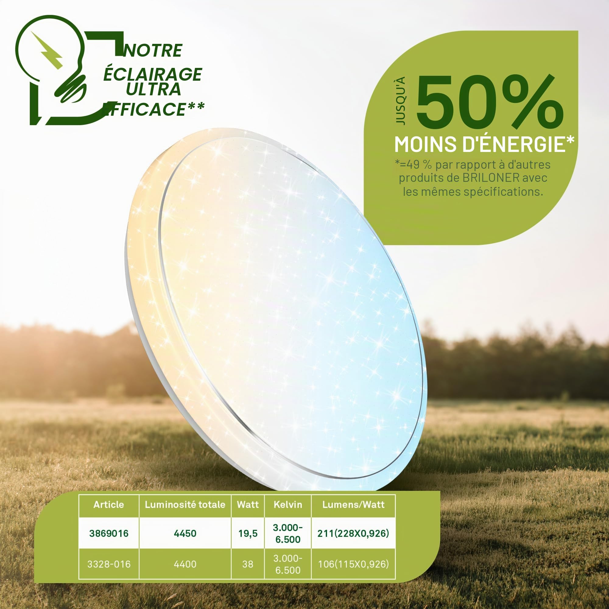 BRILONER - Plafonnier LED avec télécommande, CEE A source lumineuse, dimmable, veilleuse, blanc chaud à blanc froid, lustre, lustre salon, chambre, luminaire plafonnier, 48 x 8 cm, blanc