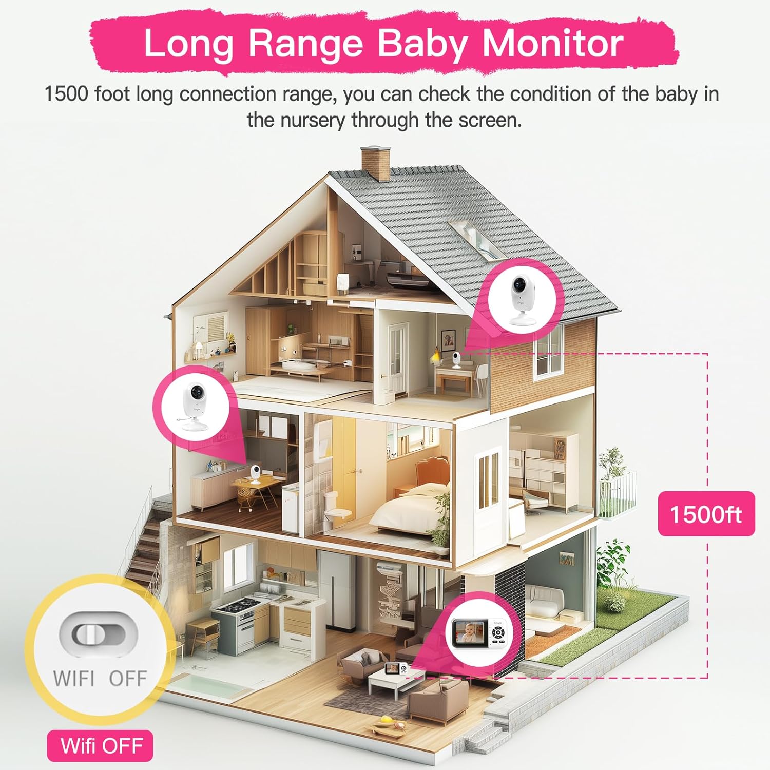 Simyke 1080p Smart AI 2 Camera Video Baby Monitor,WiFi Switch,2.8" inch Display or WiFi Remote Access,Night Vision,1500ft Long Range,2-Way Talk,Sound Alert,Temperature Sensor,Lullabies Feeding Remind