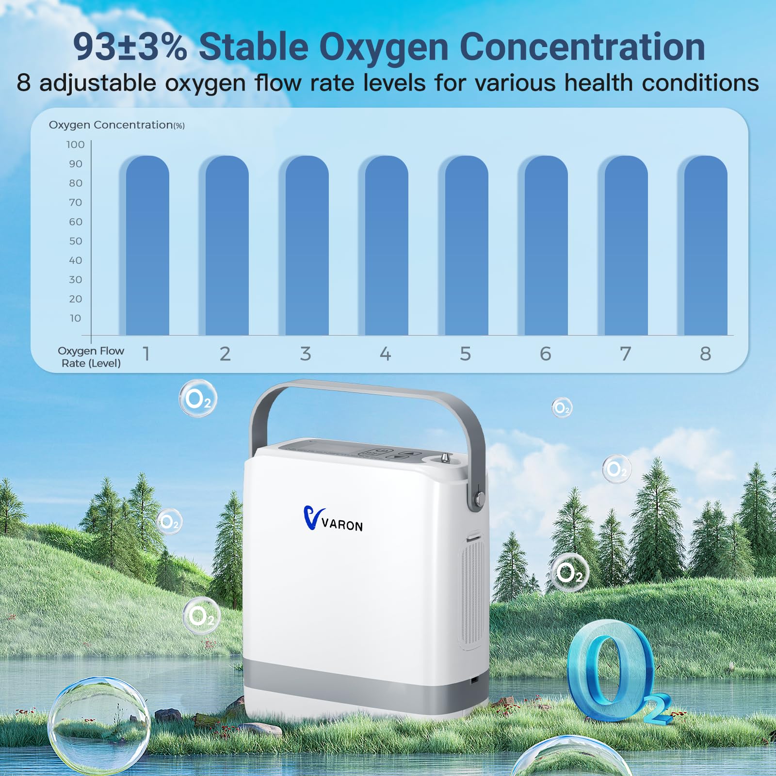Concentratore di ossigeno mobile, 1~8 L/min, regolabile, 95% di ossigeno con batteria, concentratore di ossigeno portatile, apporto di ossigeno a impulso