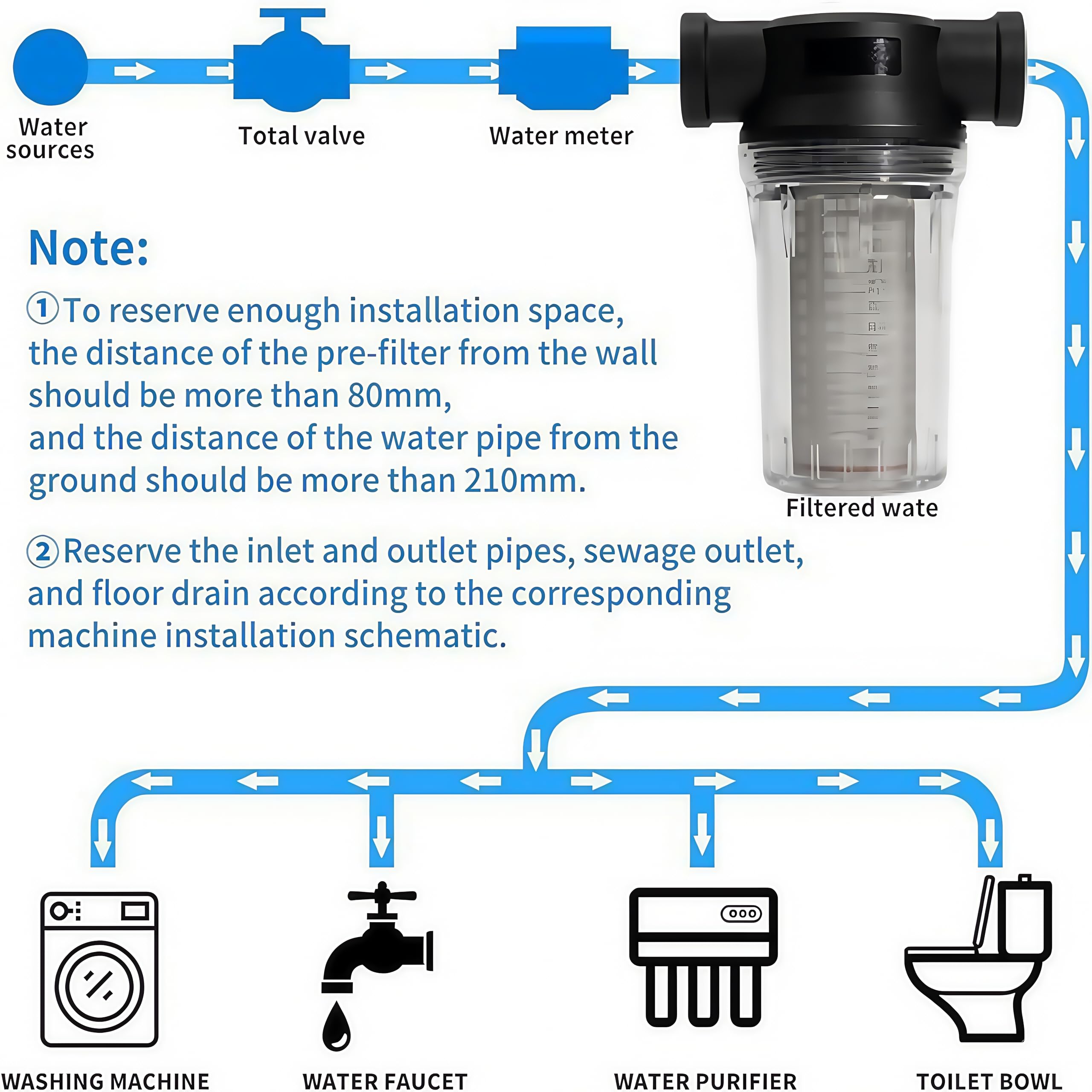 BUPUROTT Water Pump Strainer Inlet Filter for High Pressure Washer, Sediment Filter Attachment, 80 Mesh Screen(1/2“ 80Mesh) — Amazon image 3