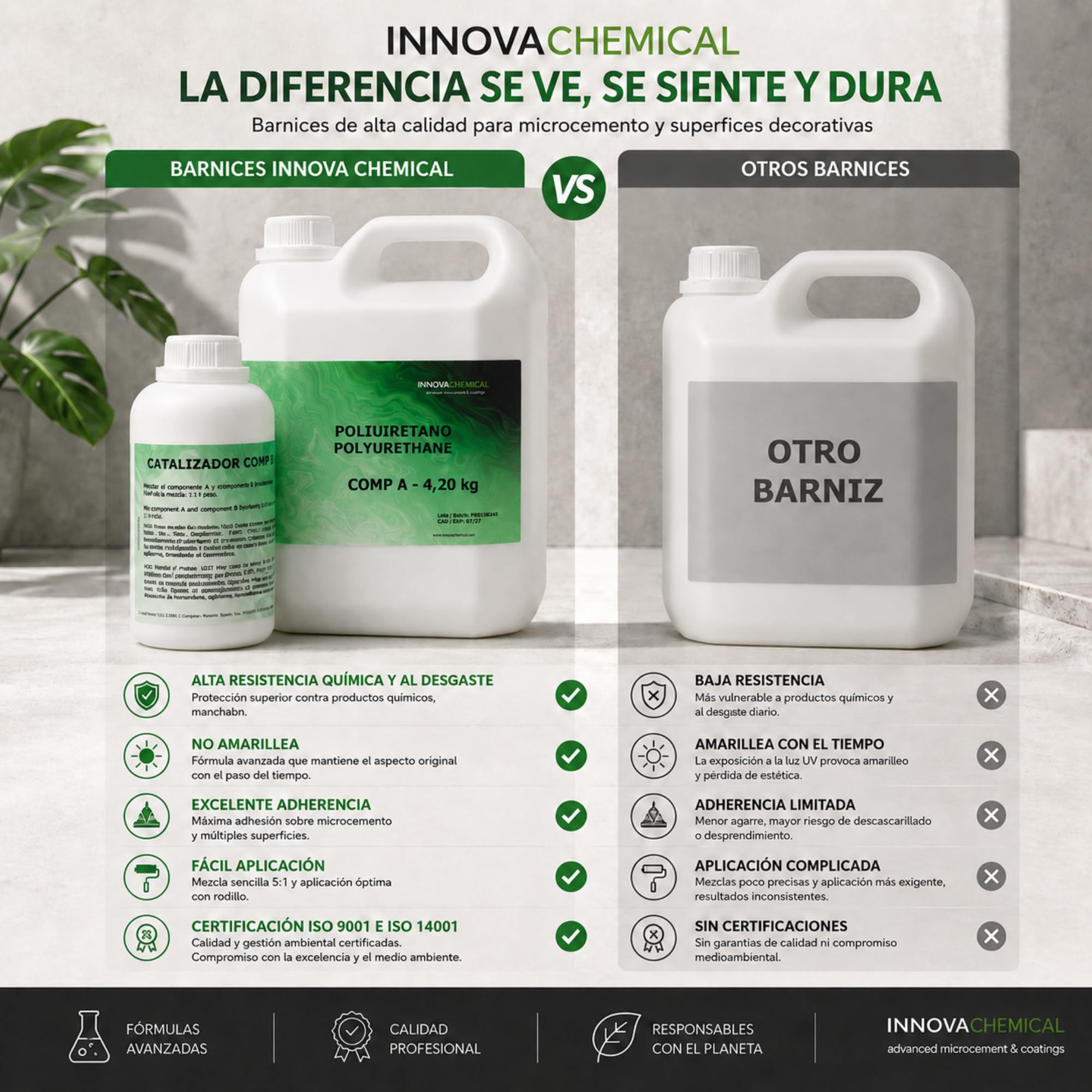 Barniz Poliuretano al Agua 2C Mate 5kg para Microcemento