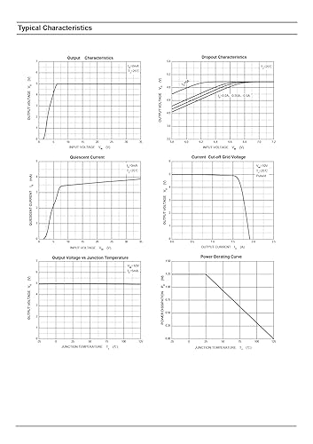 Miniatura 160 de Chanzon TL431 TO-92 Regulador de voltaje ajustable positivo IC, regulador positivo de tres terminales para administración de energía