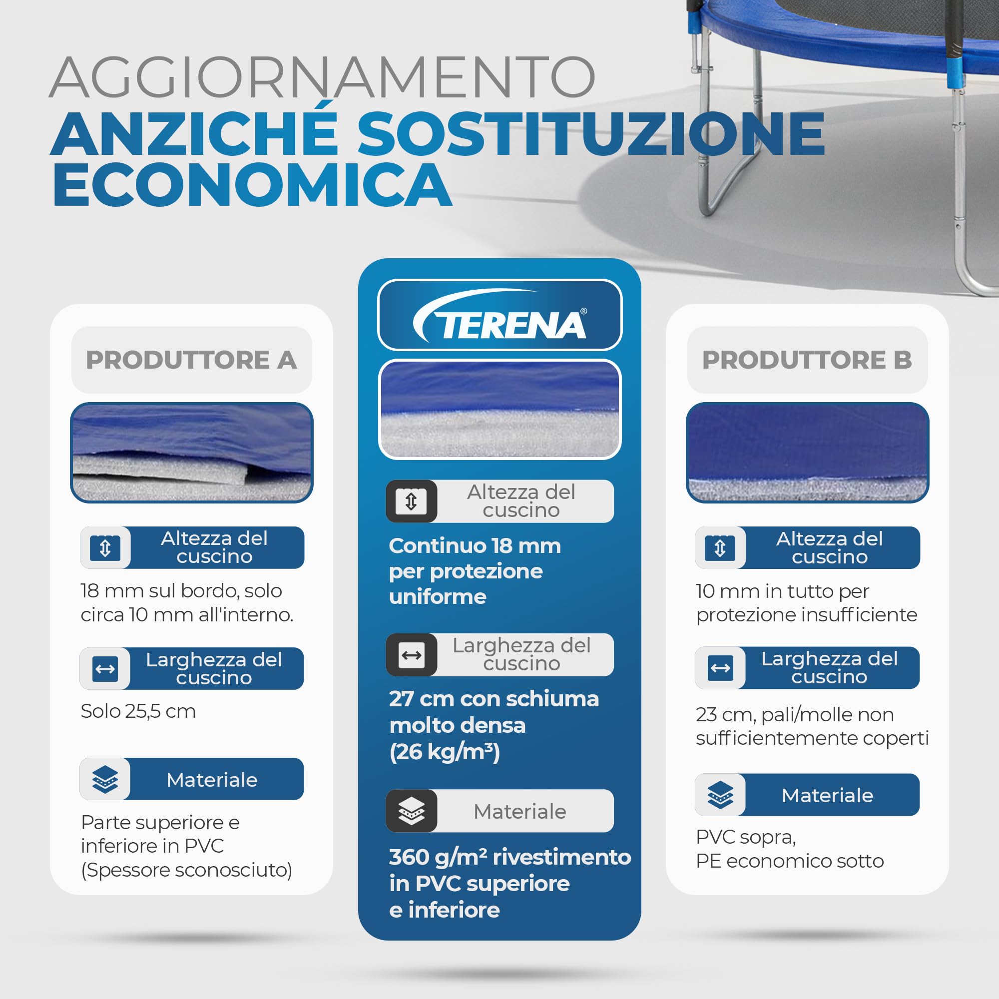 Copertura per bordo del tappeto elastico, di alta qualità, imbottitura extra spessa, resistente ai raggi UV, accessorio per trampolino, diametro 244, 305, 366, 396, 427 cm